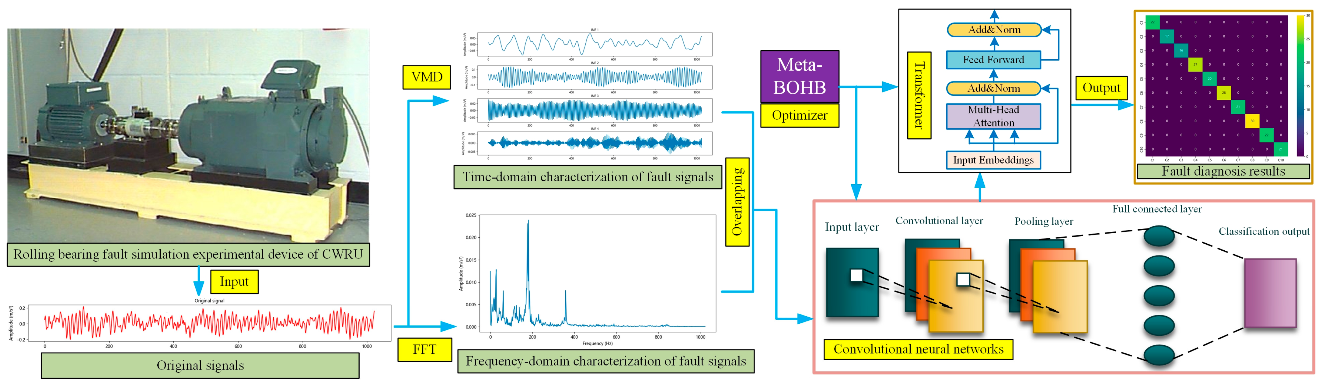 Sensors 25 06920 g002