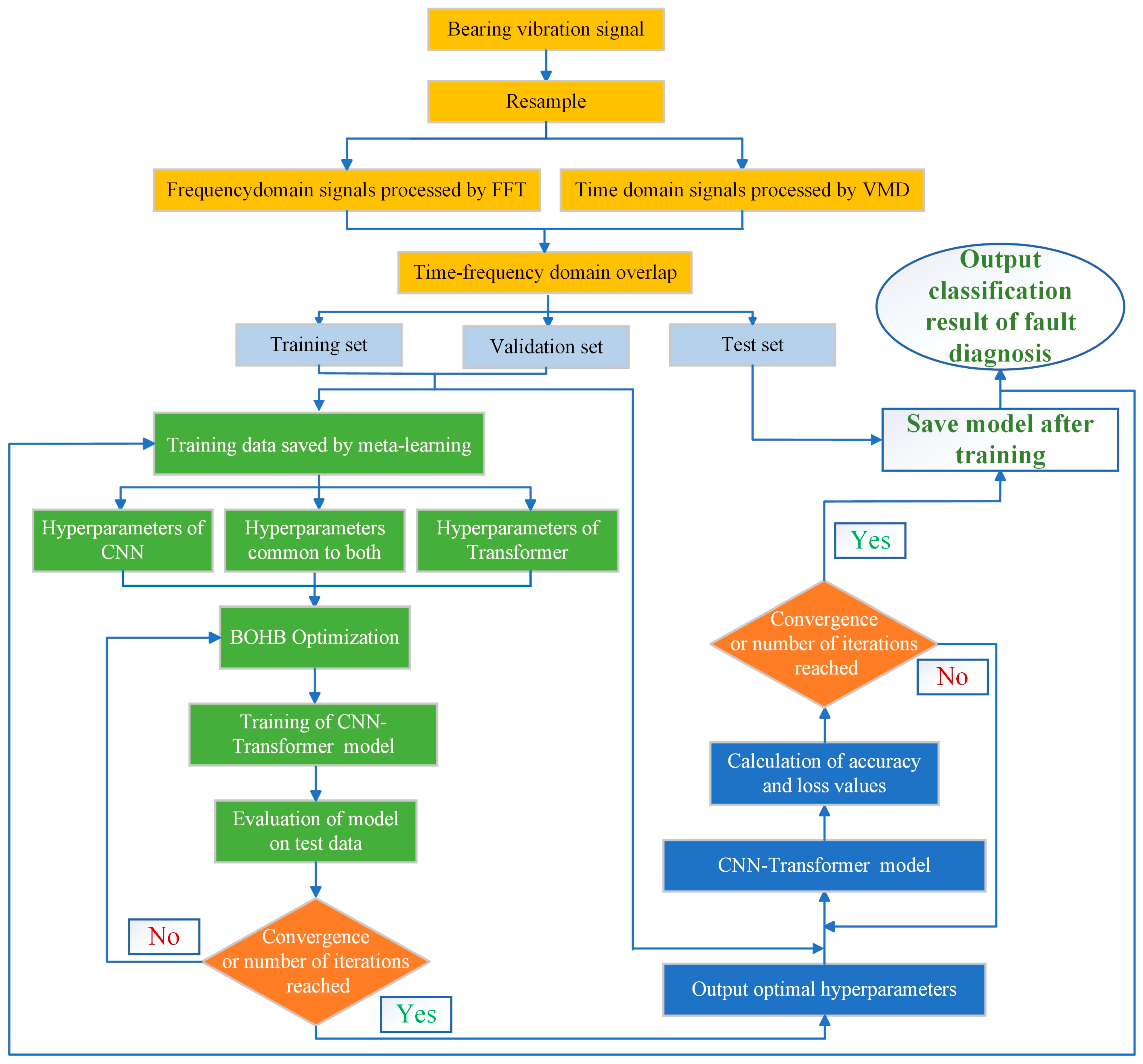 Sensors 25 06920 g003