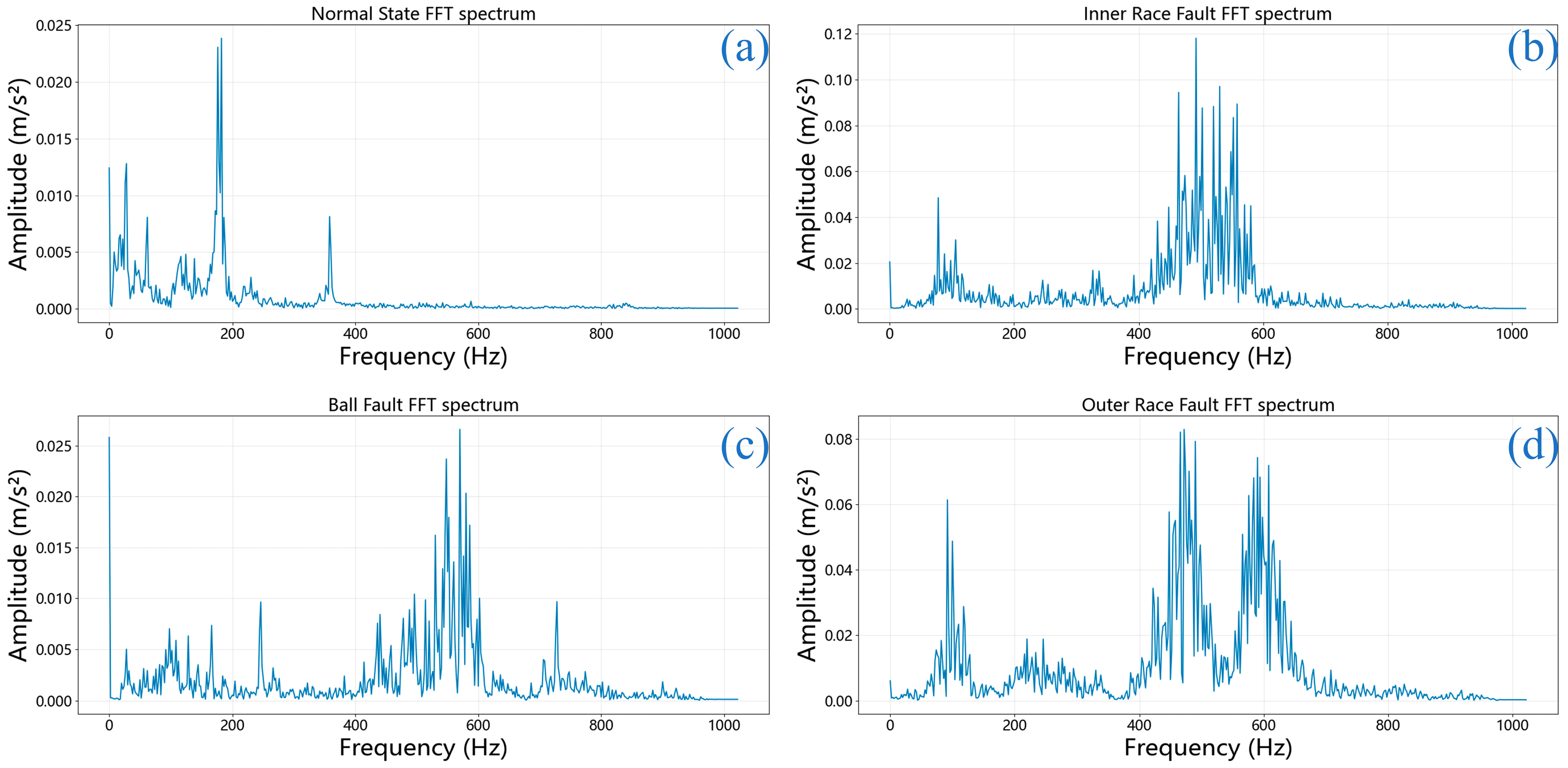 Sensors 25 06920 g006