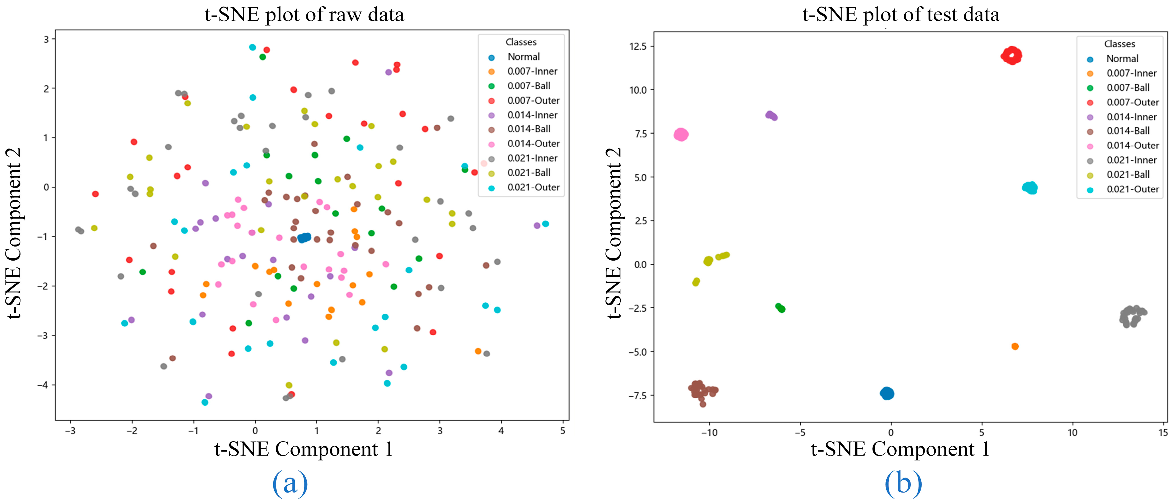 Sensors 25 06920 g007