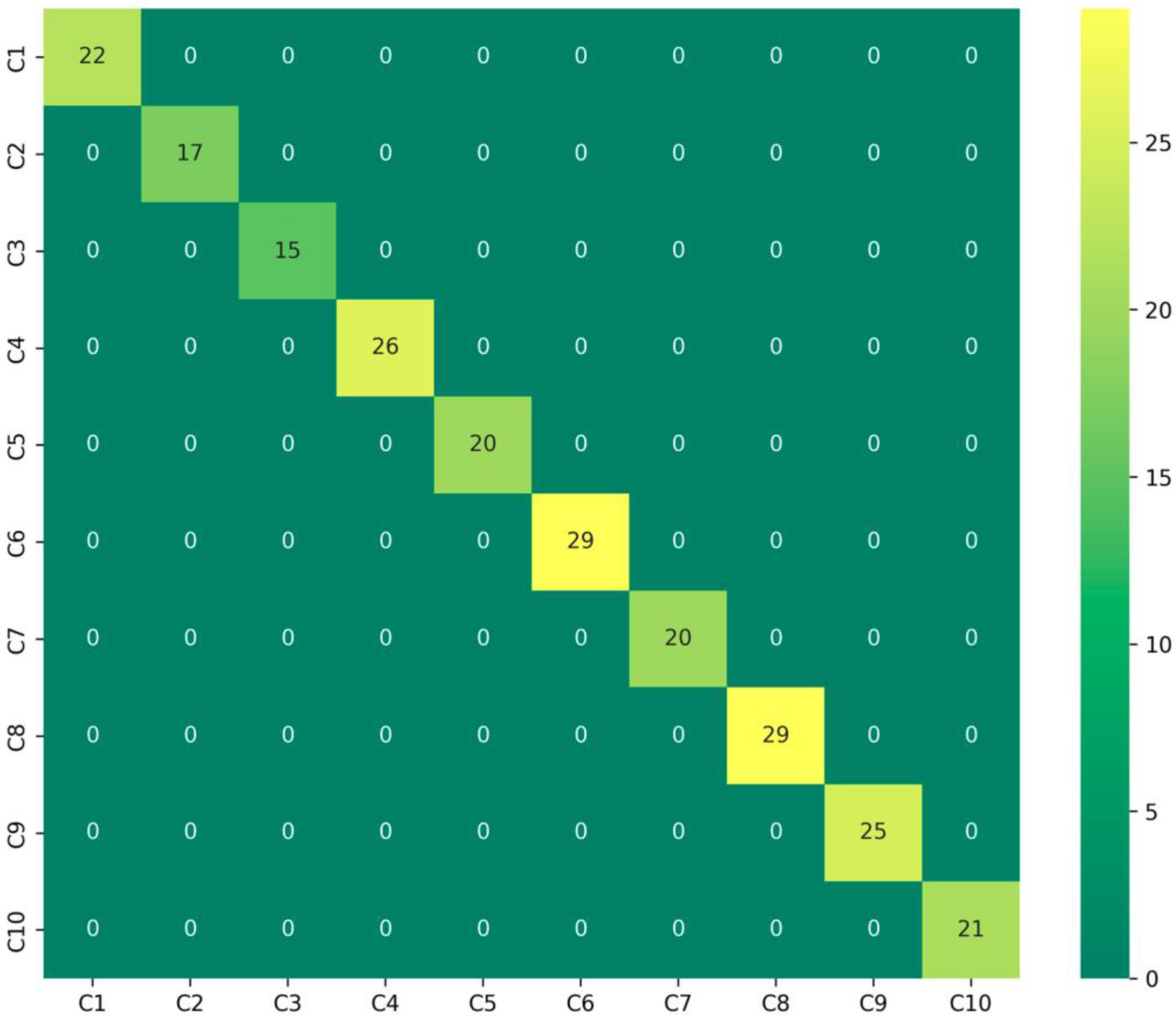 Sensors 25 06920 g008