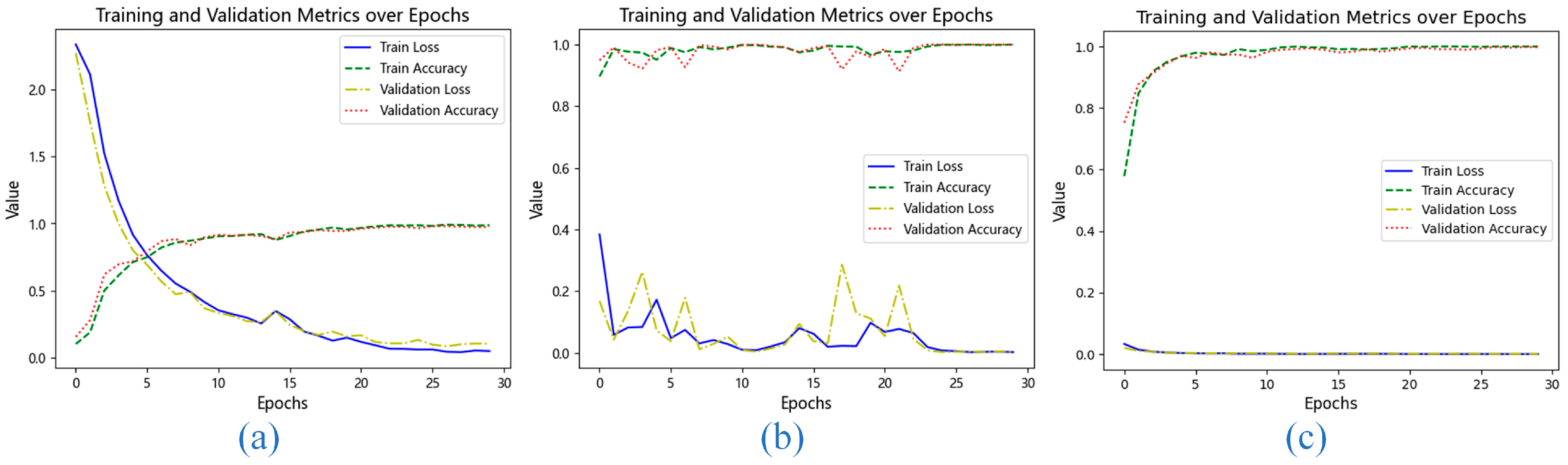 Sensors 25 06920 g009