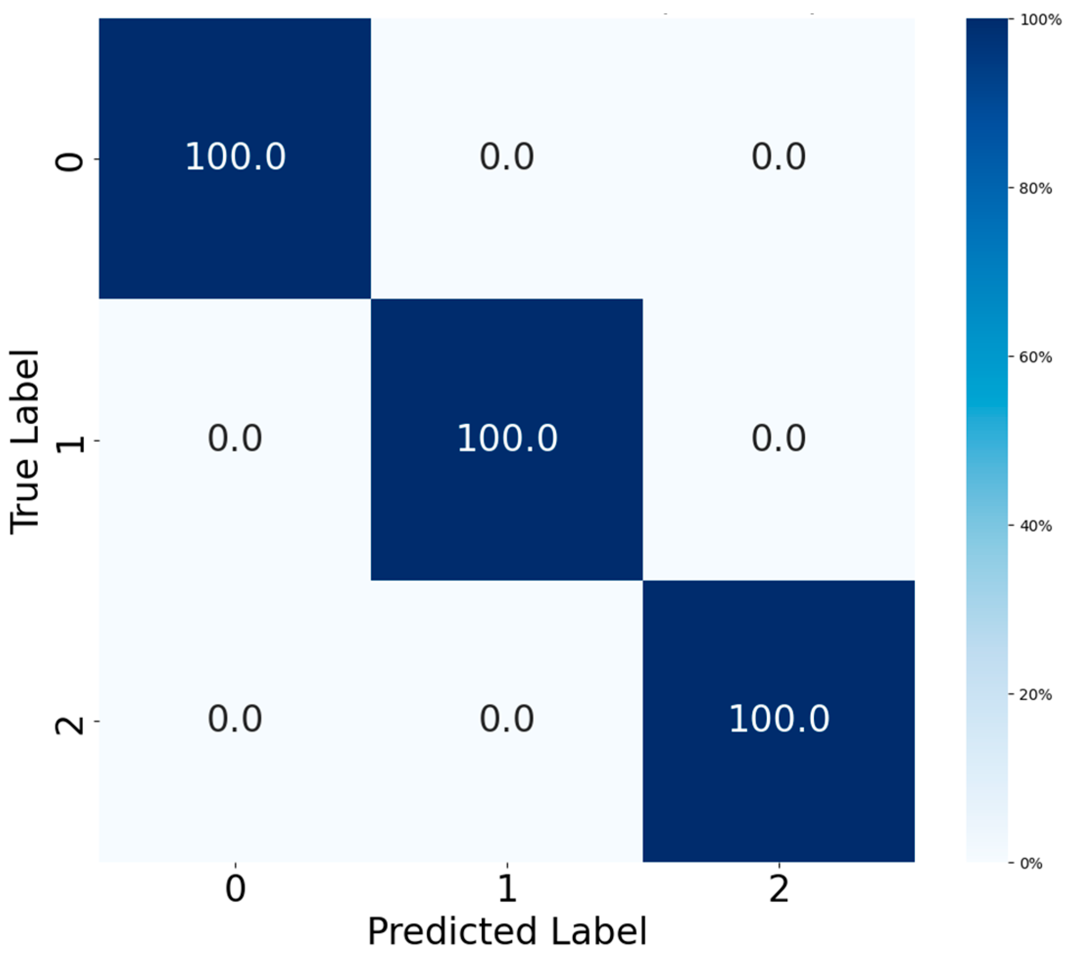 Sensors 25 06920 g011