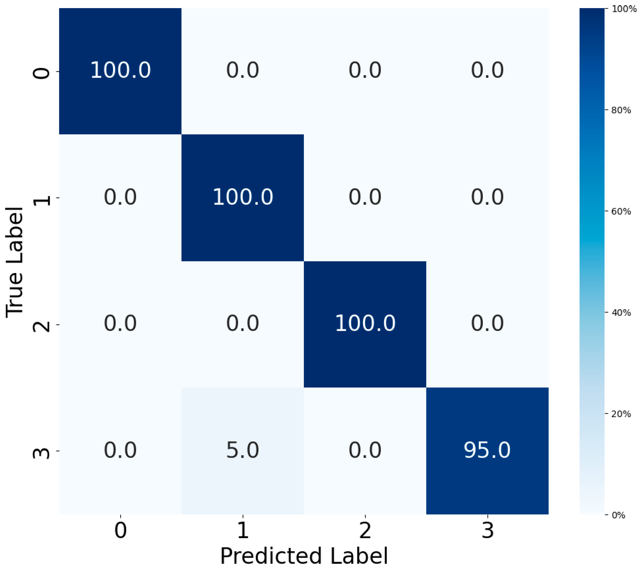 Sensors 25 06920 g012