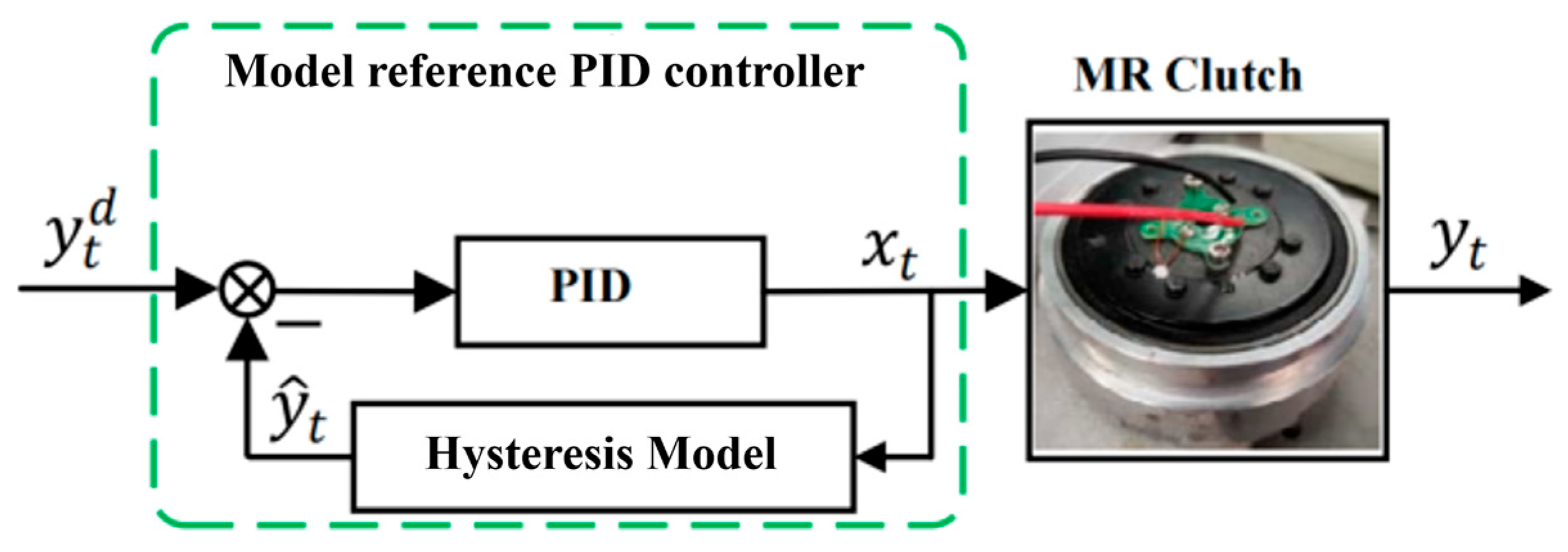 Sensors 25 06921 g005