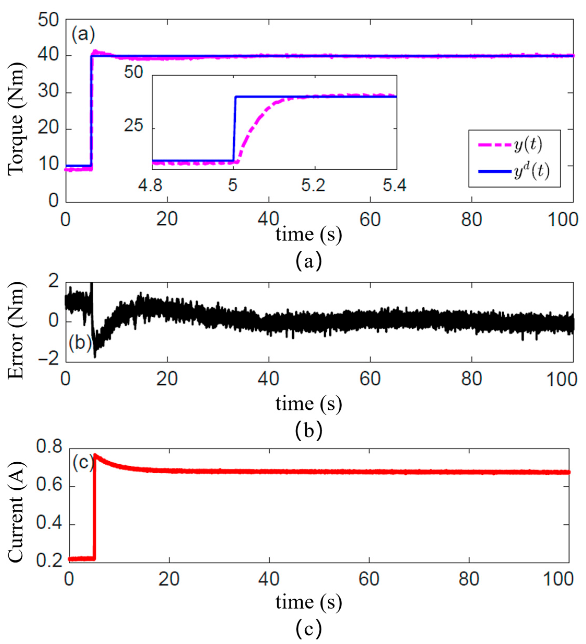 Sensors 25 06921 g007