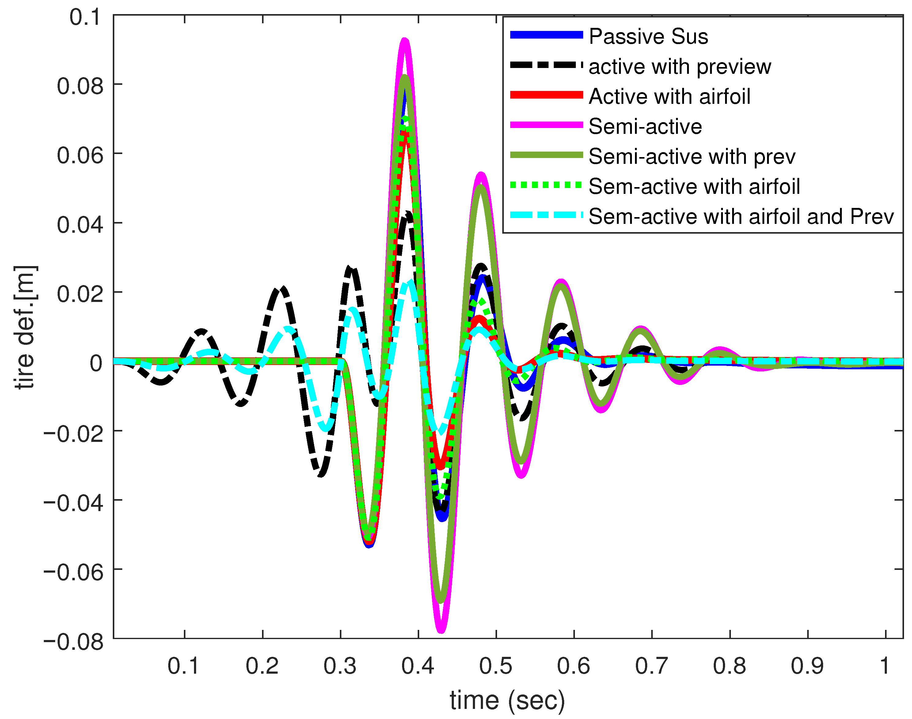 Sensors 25 06922 g011