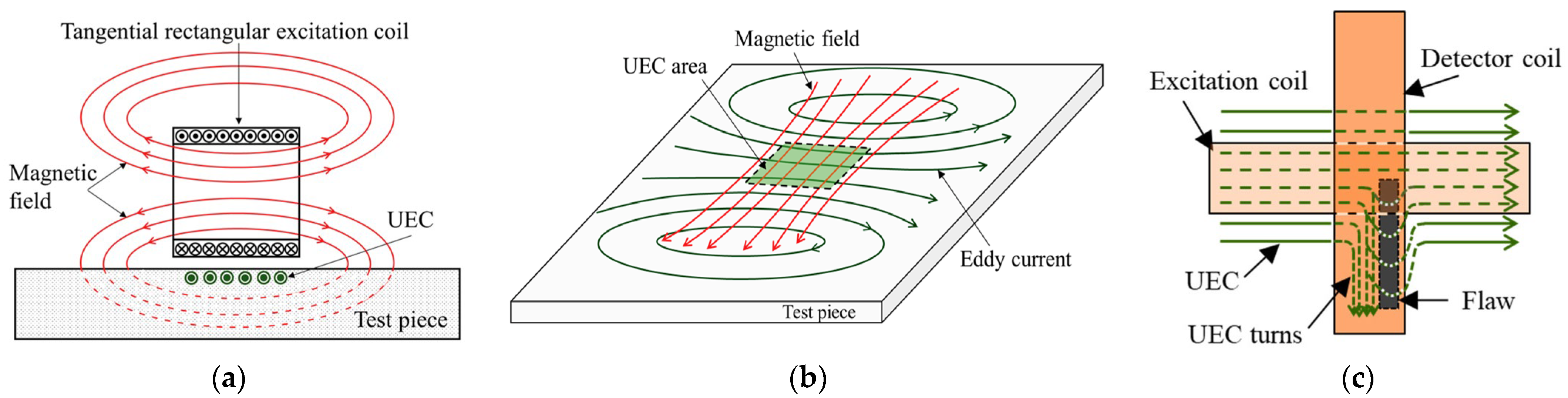 Sensors 25 06923 g002