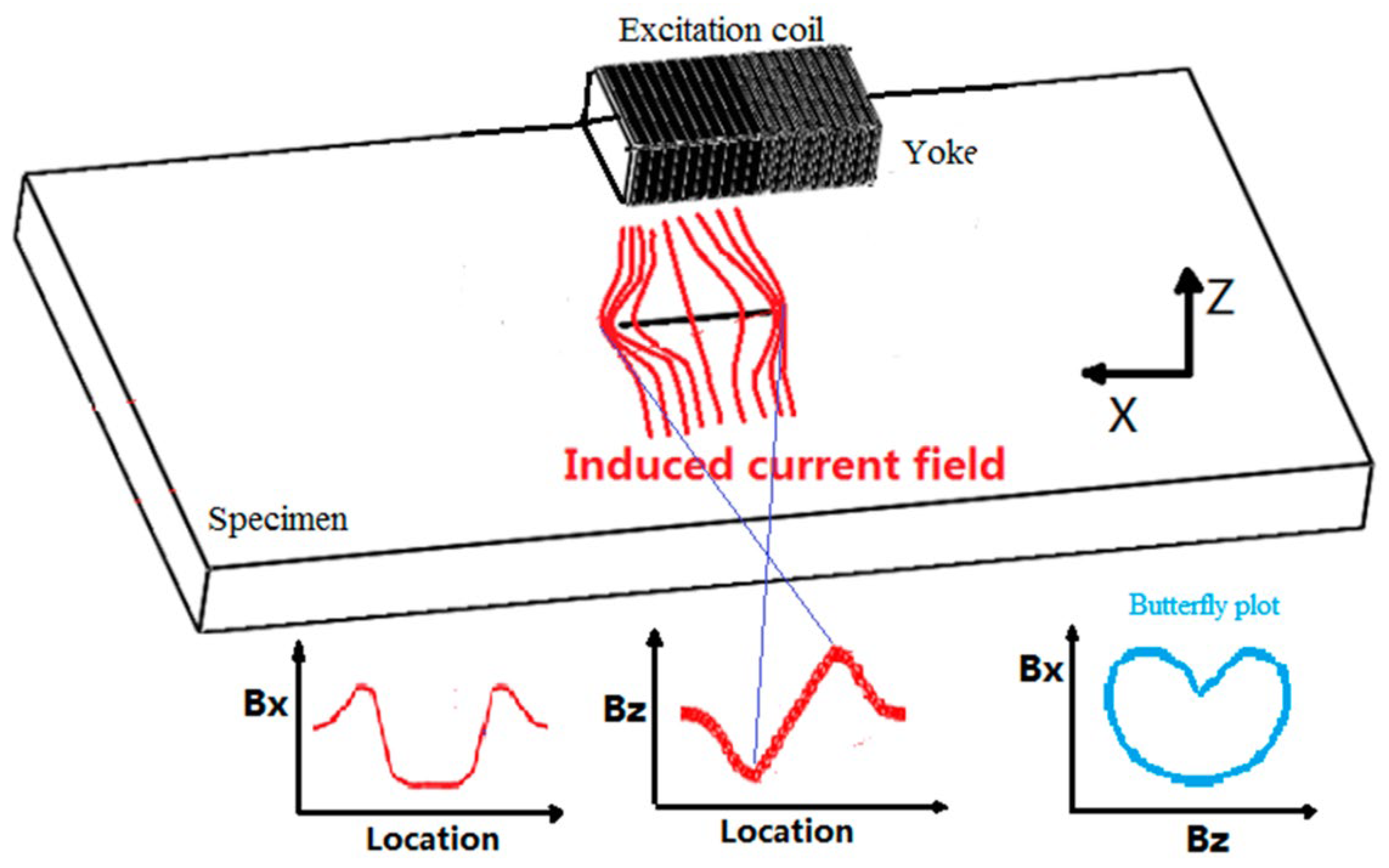 Sensors 25 06923 g004