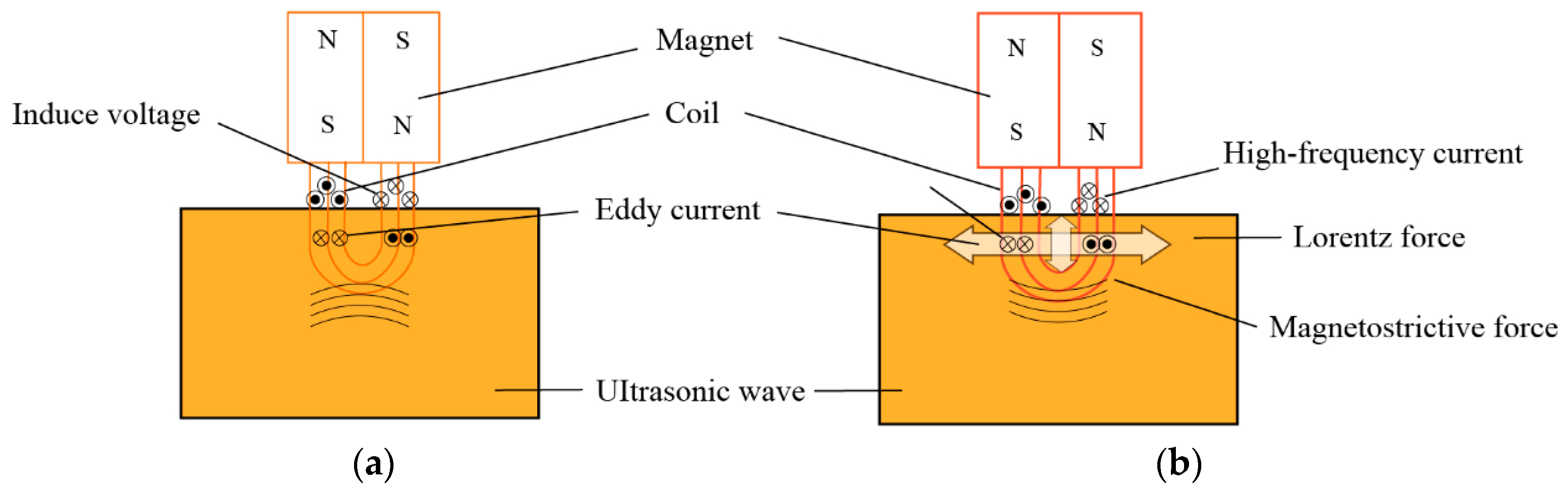 Sensors 25 06923 g006