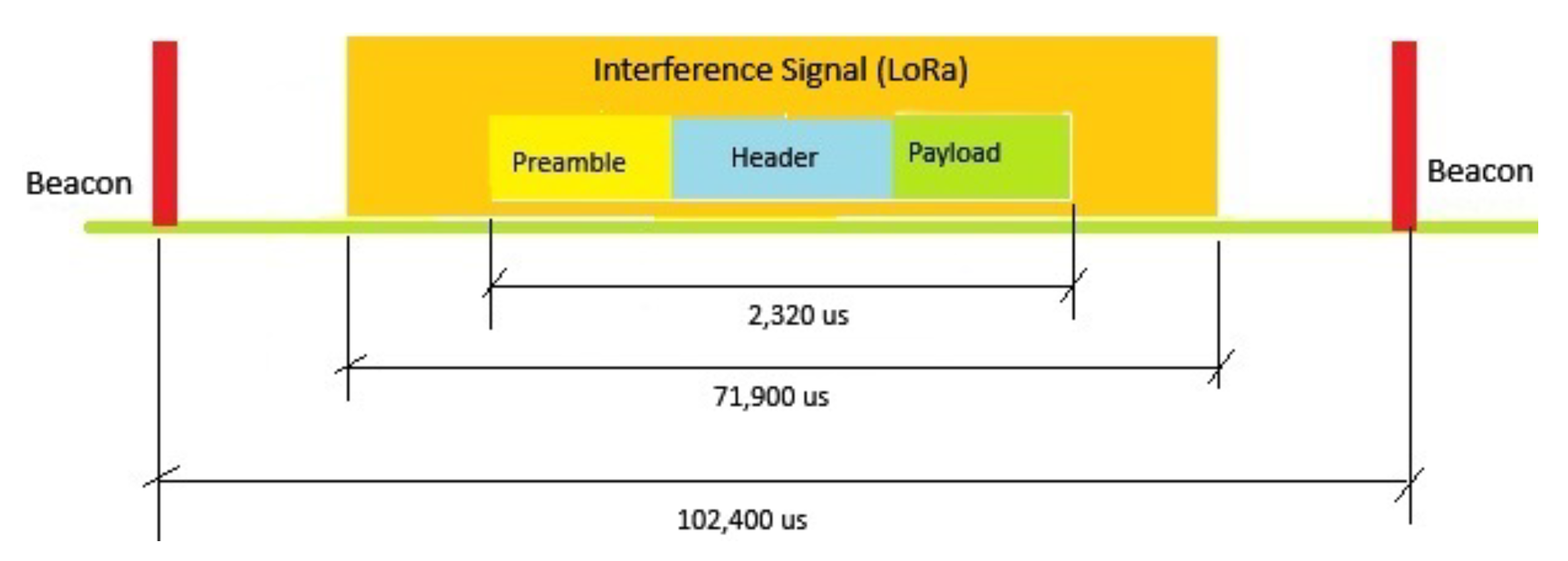 Sensors 25 06924 g007