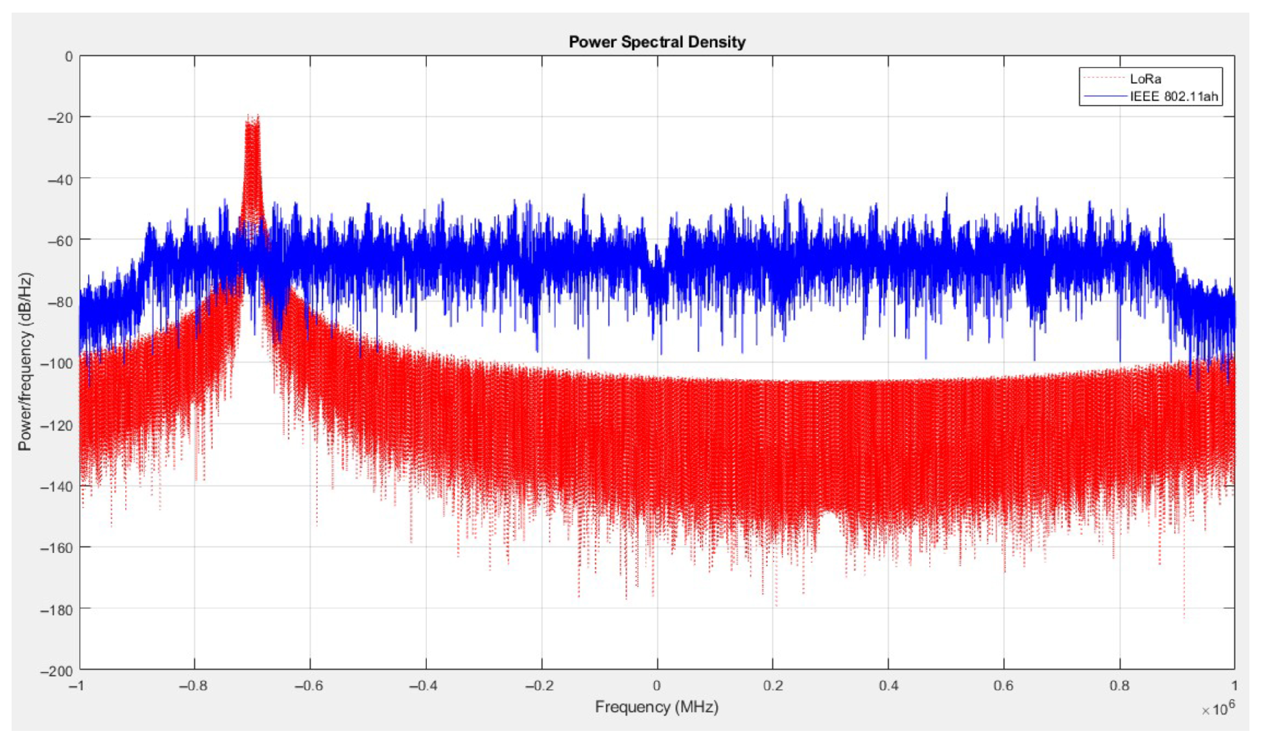 Sensors 25 06924 g008