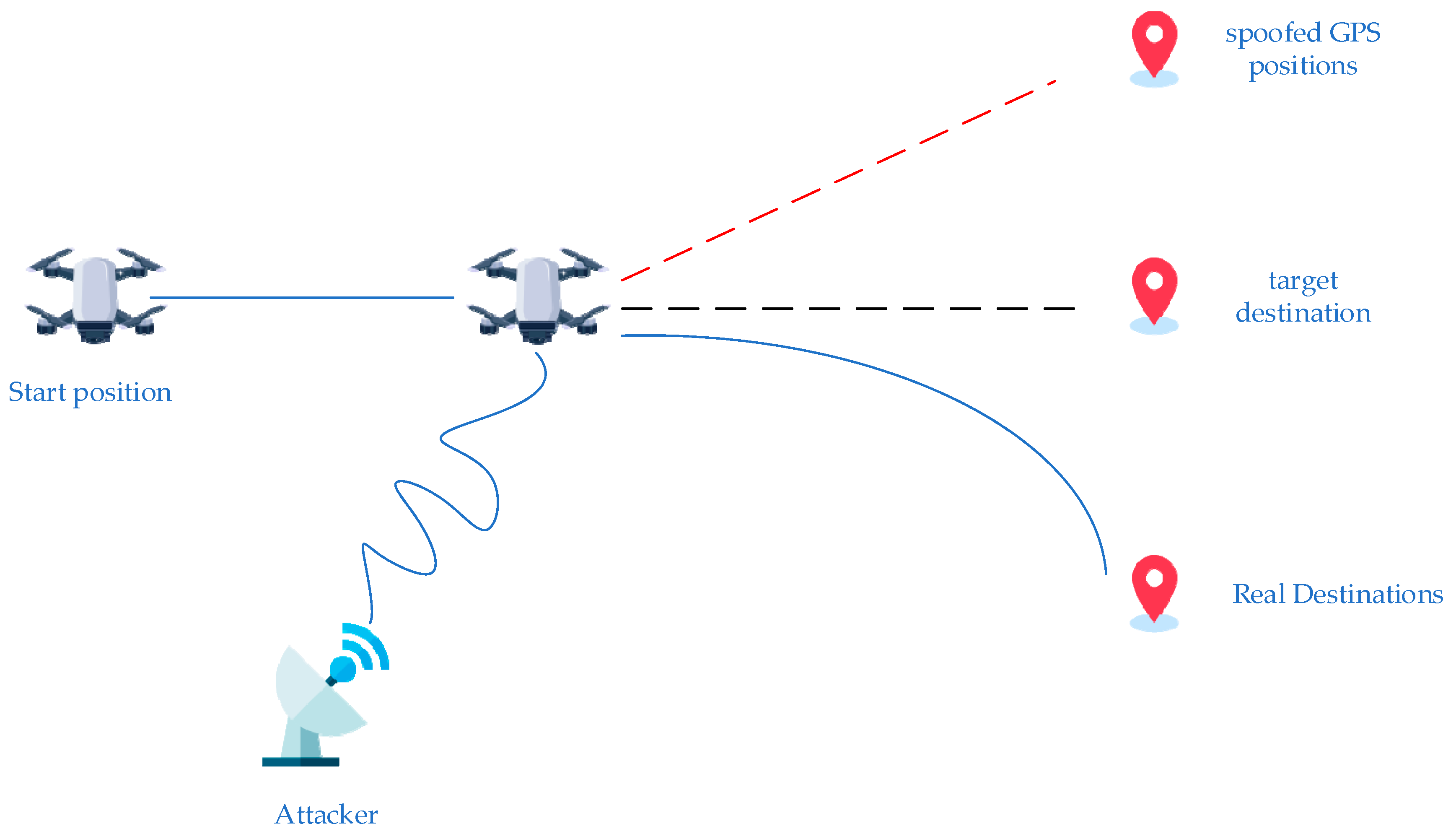 Sensors 25 06925 g001