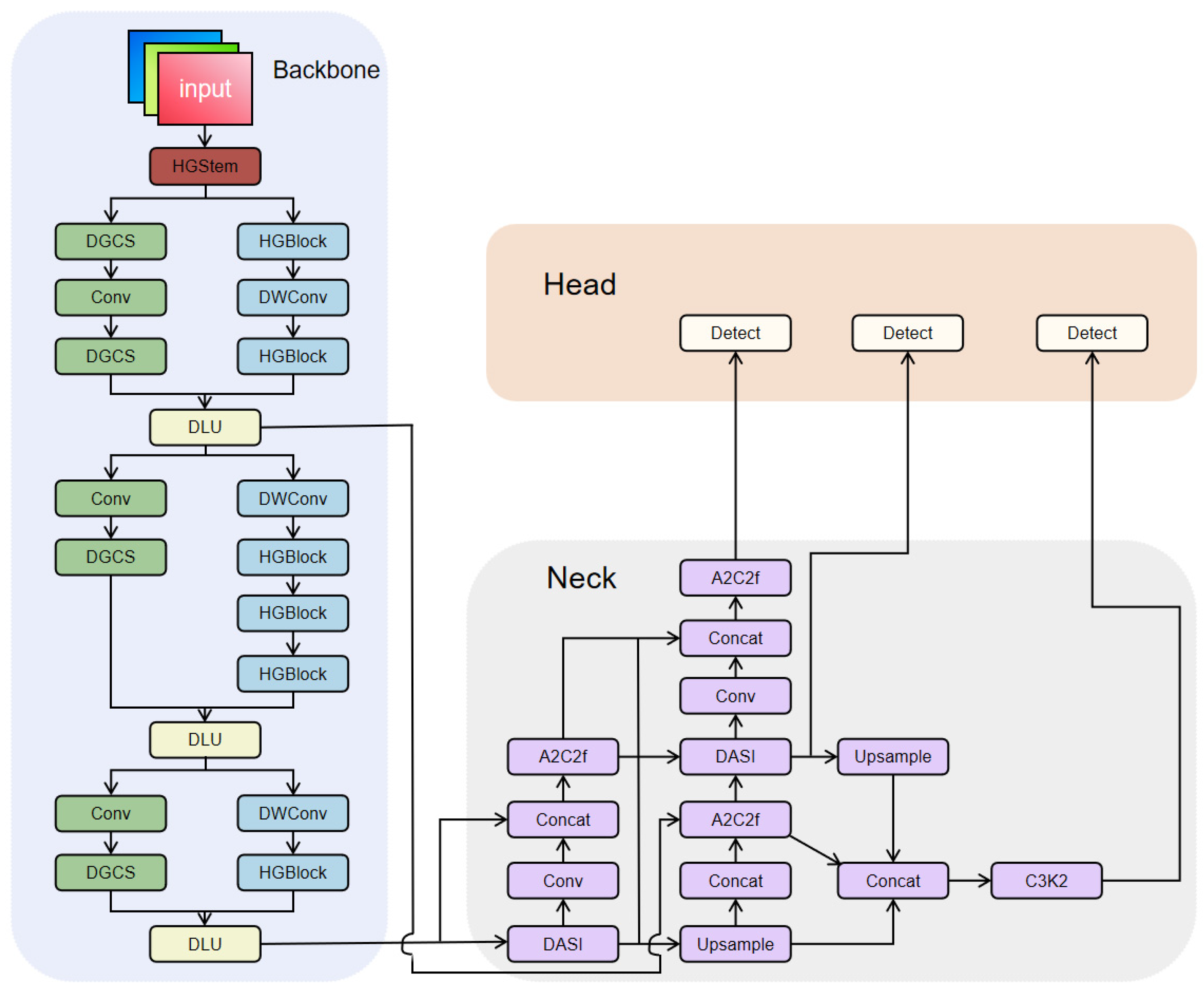Sensors 25 06927 g001