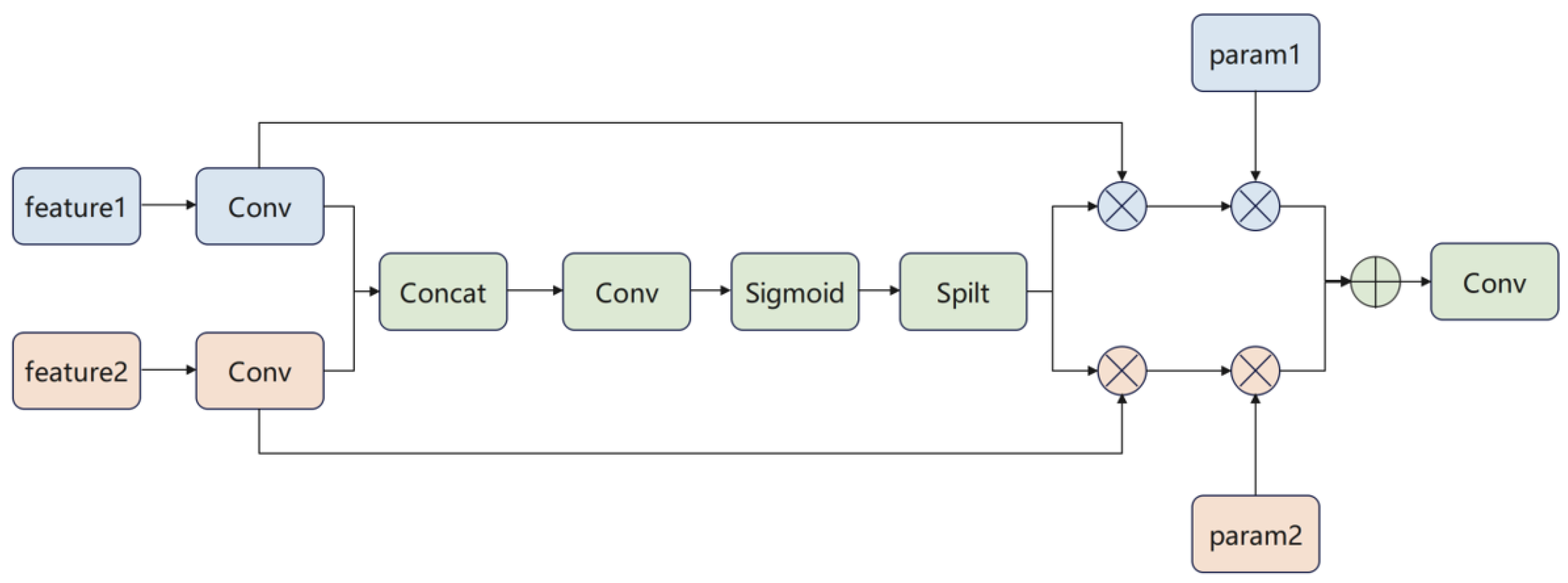 Sensors 25 06927 g002