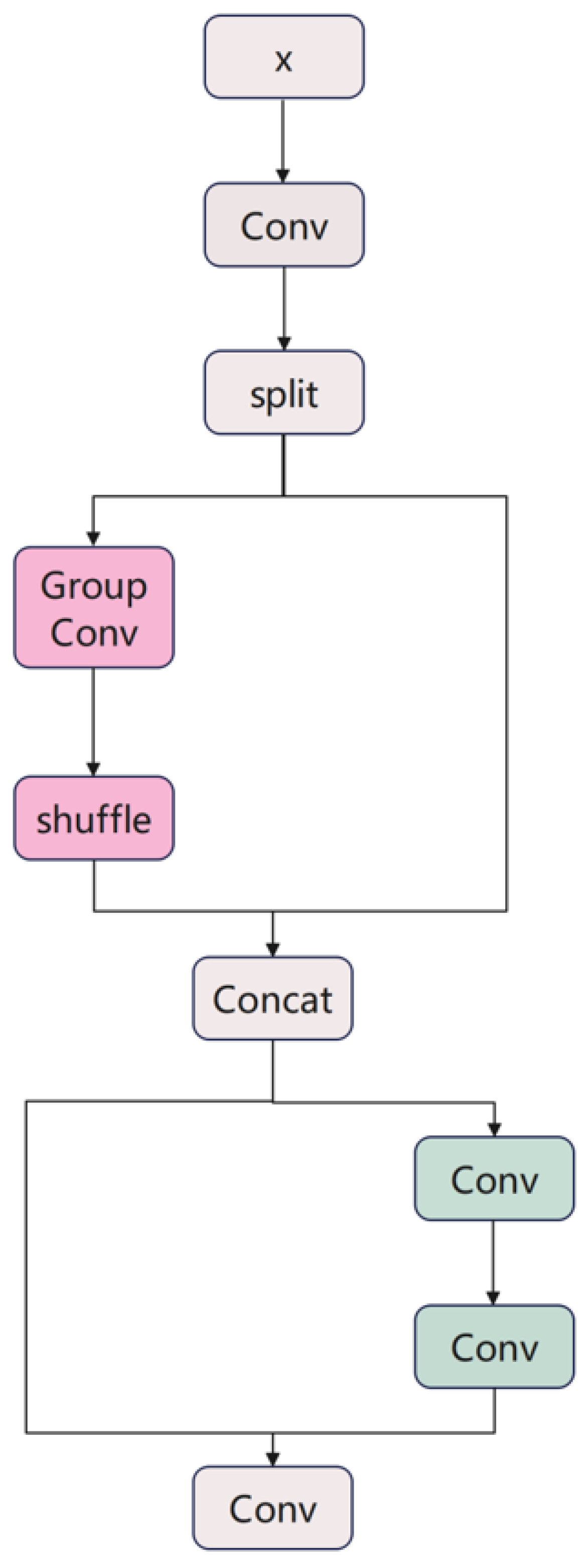 Sensors 25 06927 g003