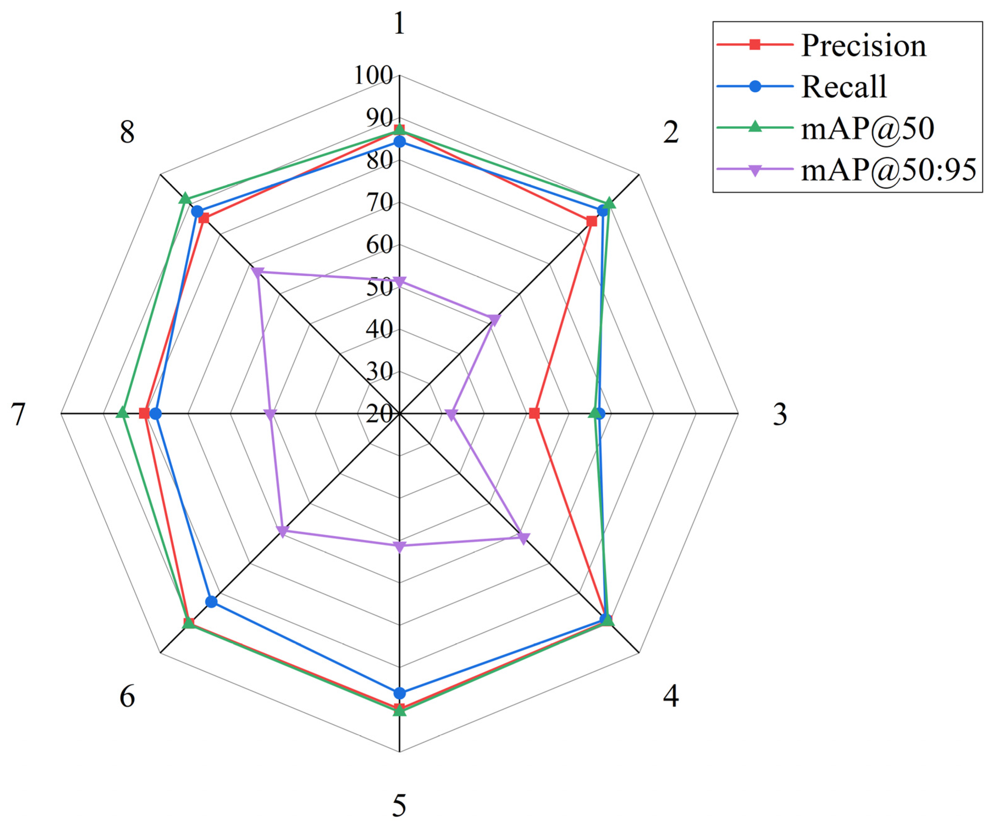 Sensors 25 06927 g007