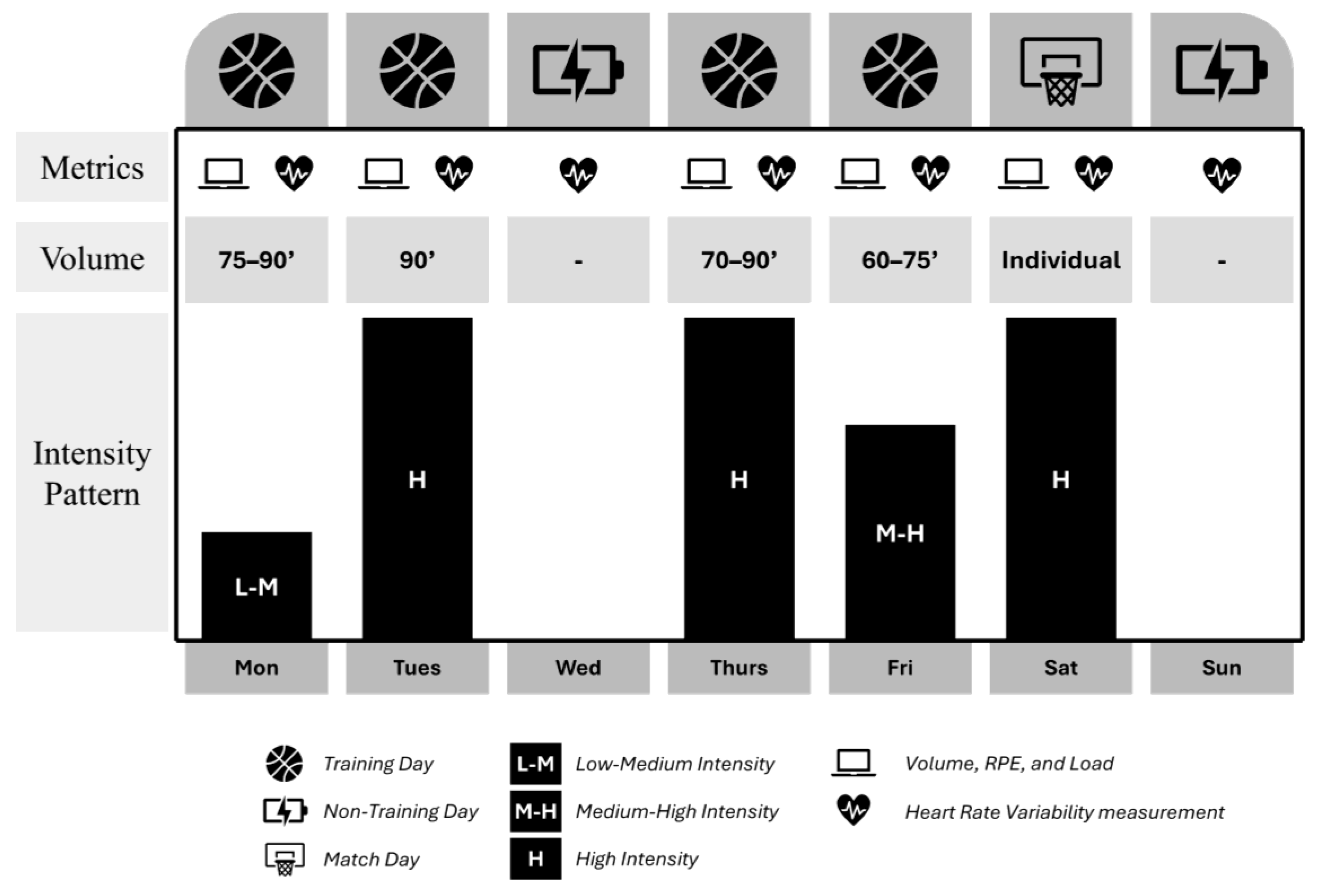 Sensors 25 06928 g001