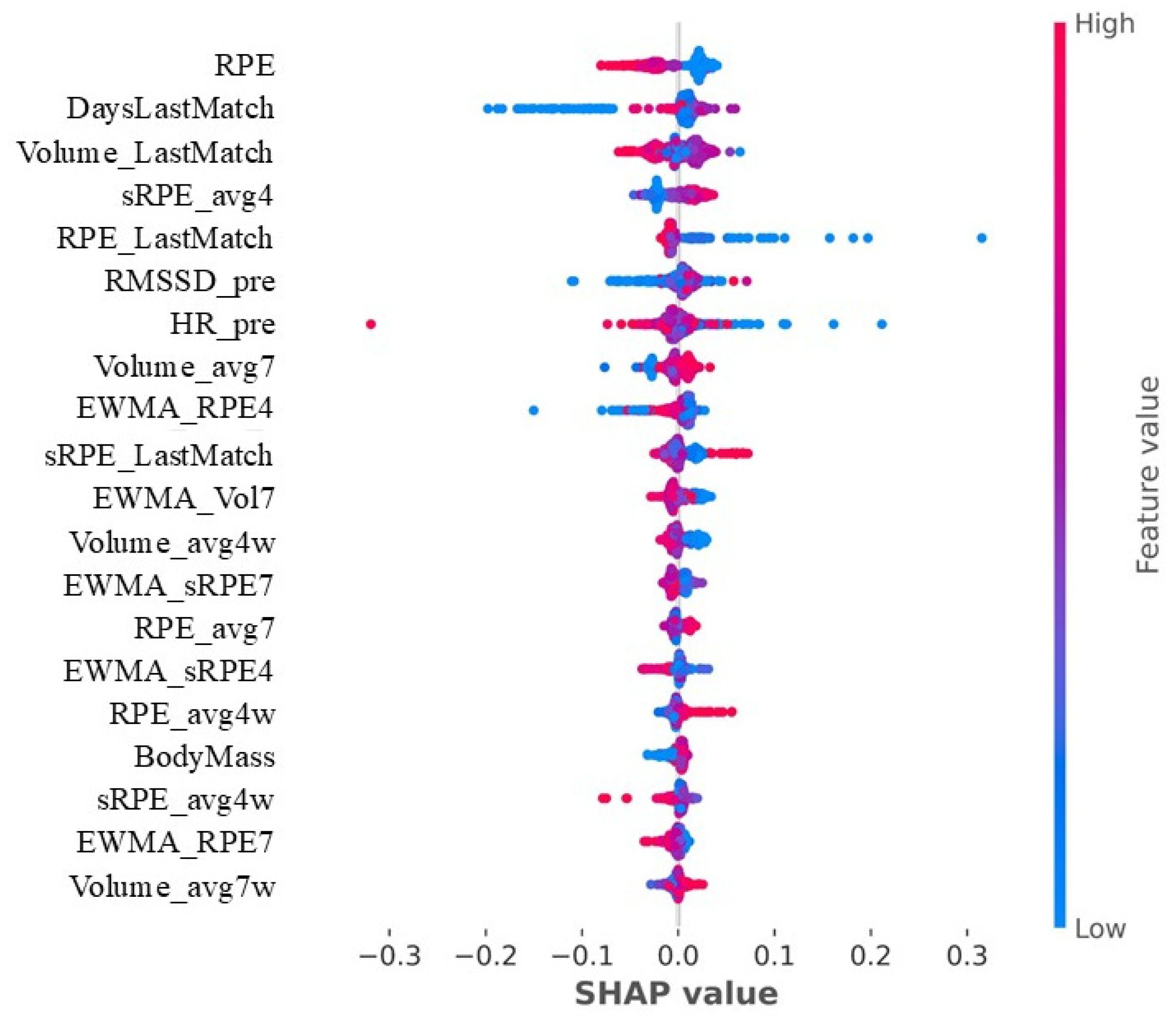 Sensors 25 06928 g004