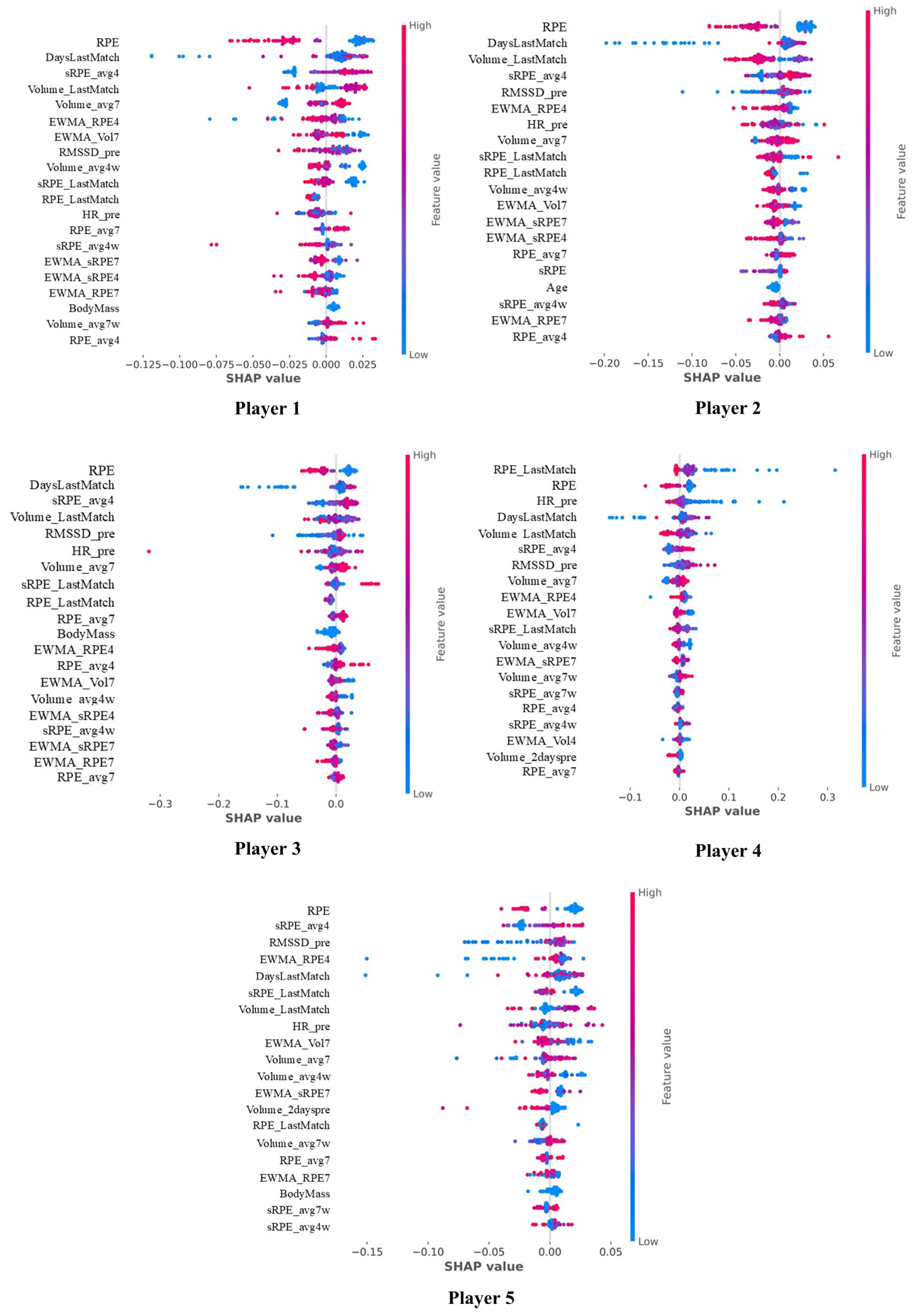 Sensors 25 06928 g005