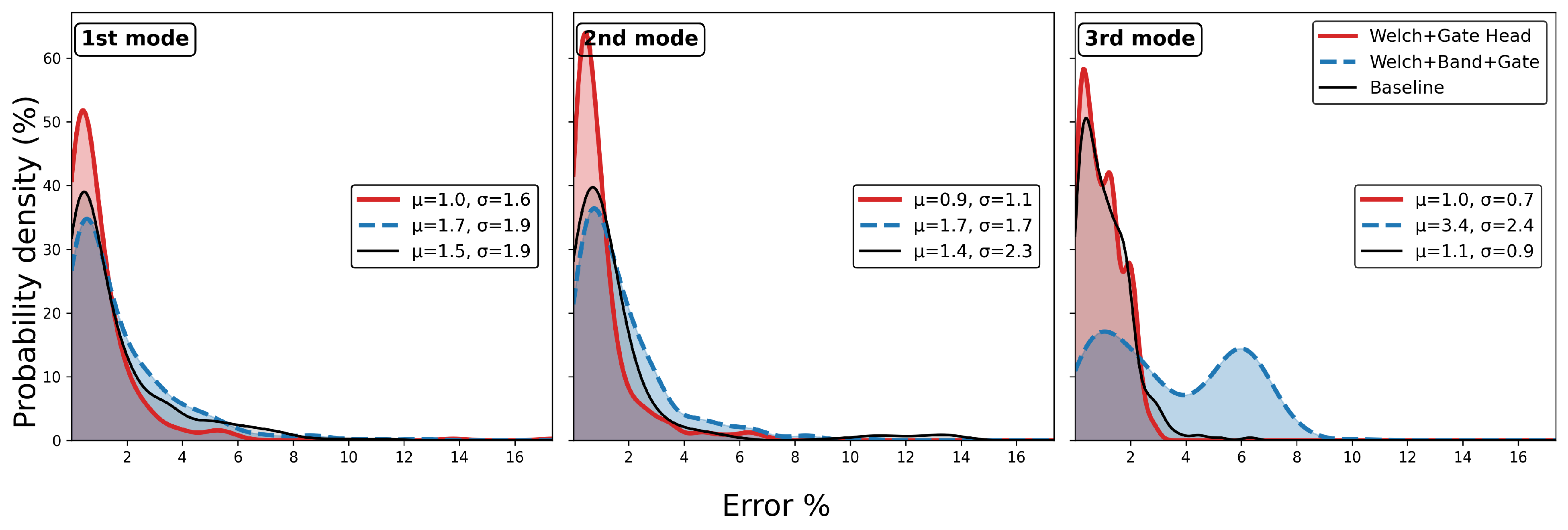 Sensors 25 06929 g005