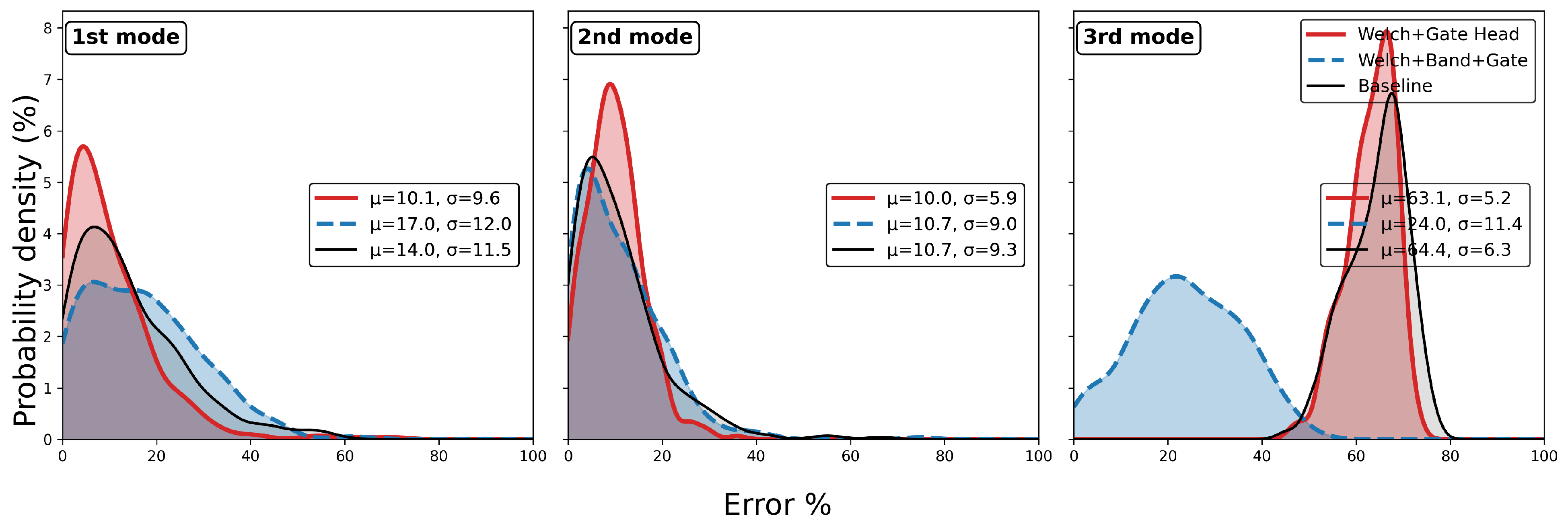 Sensors 25 06929 g006