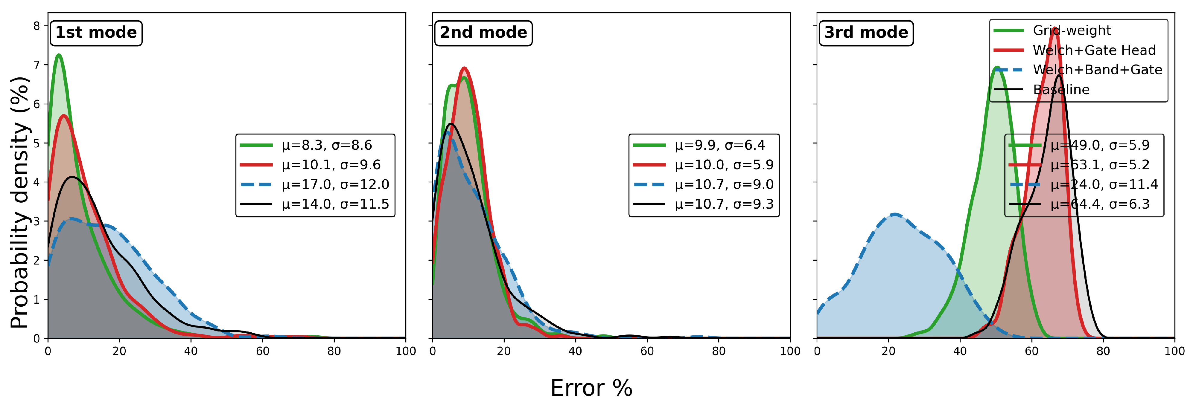 Sensors 25 06929 g008