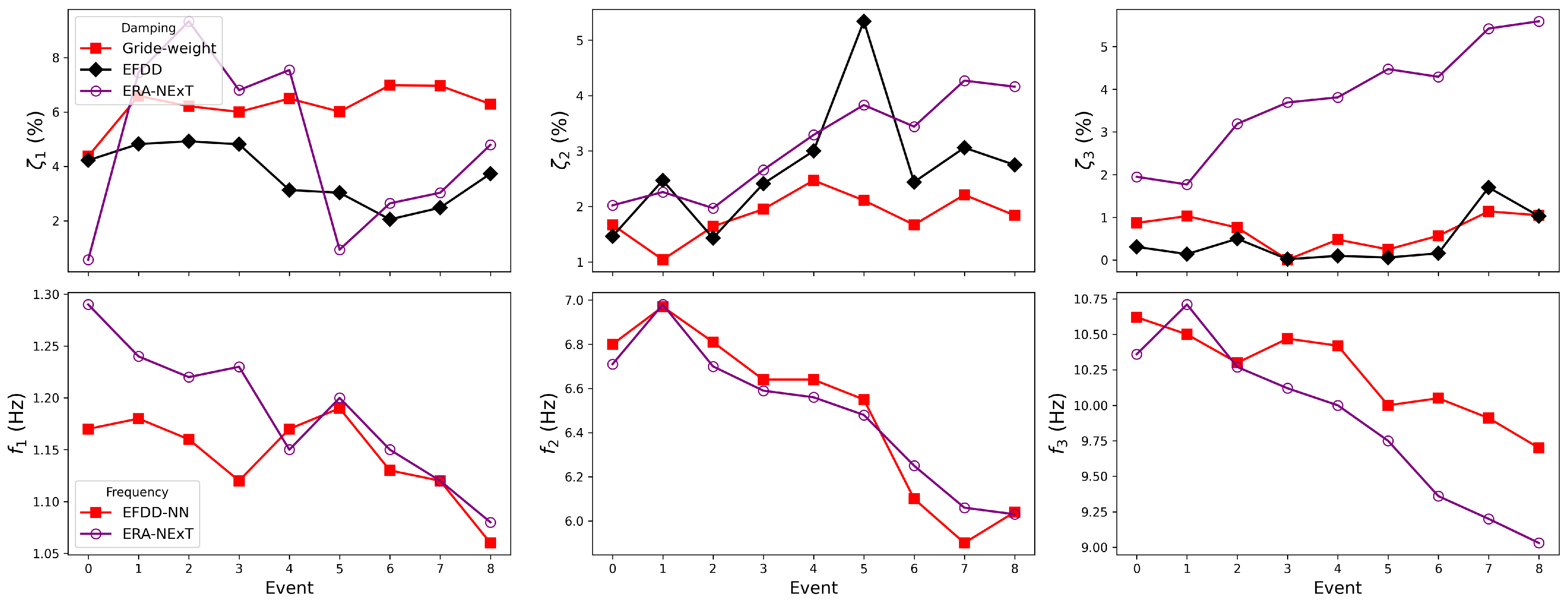 Sensors 25 06929 g015