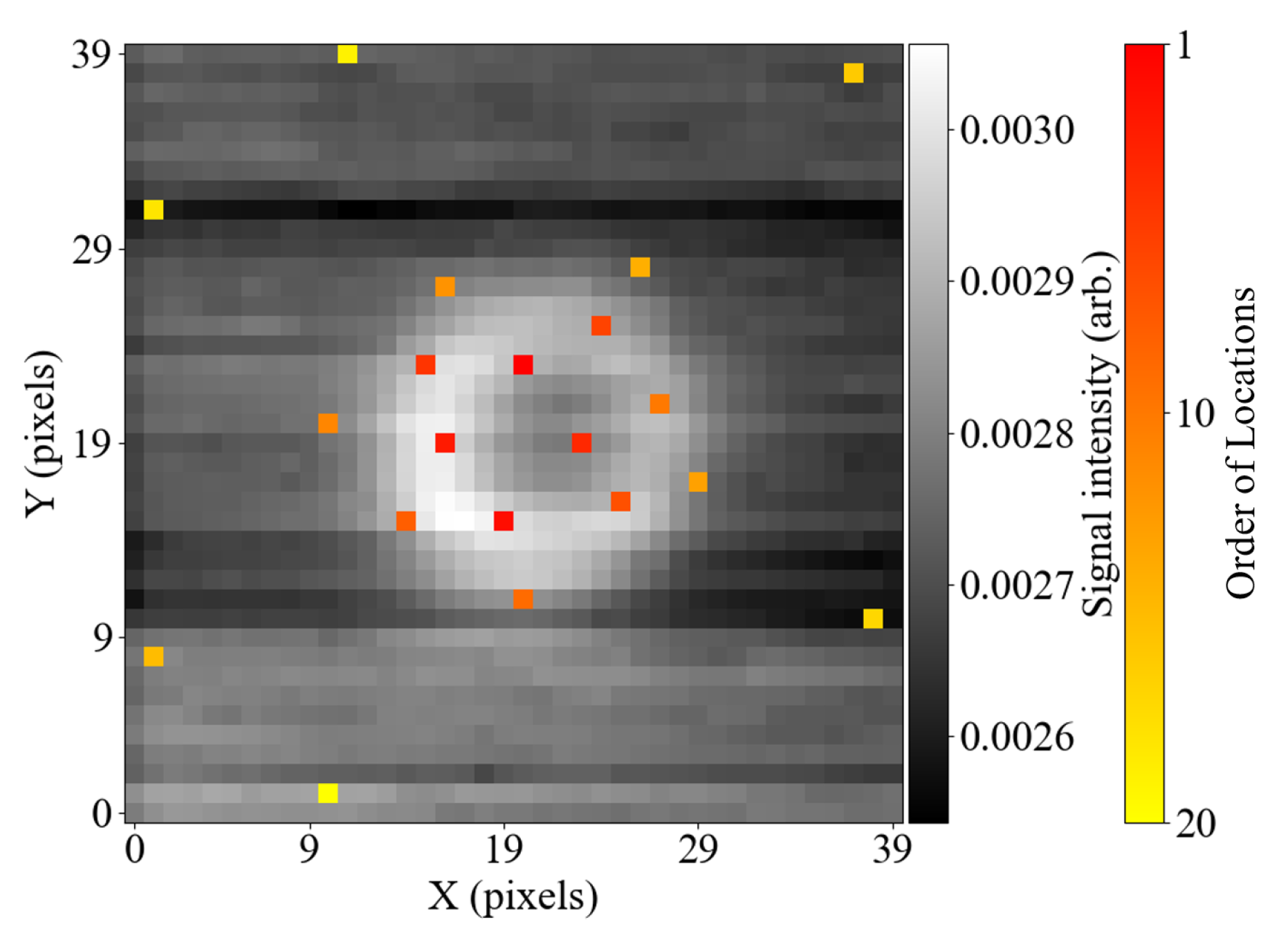 Sensors 25 06930 g005
