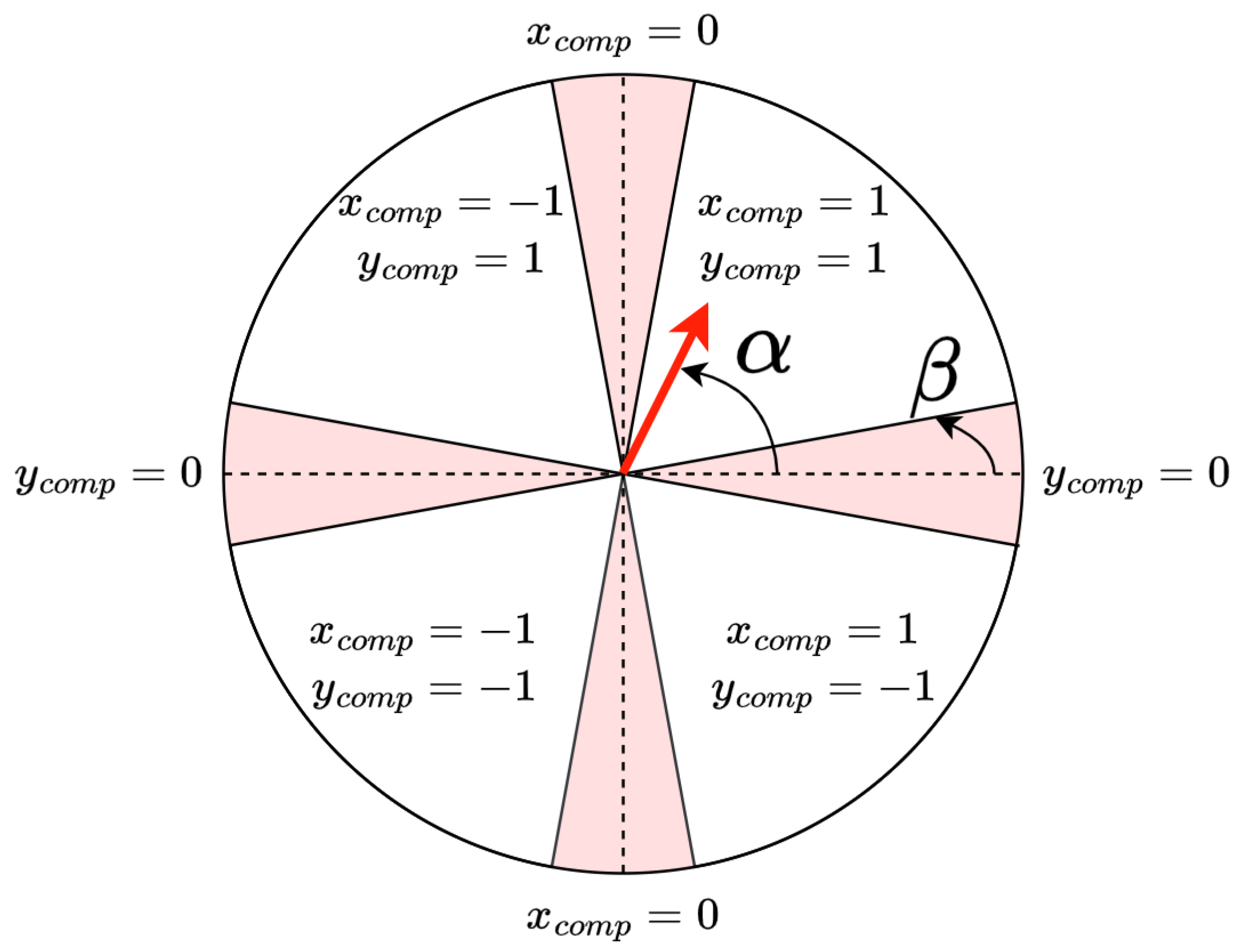 Sensors 25 06930 g008