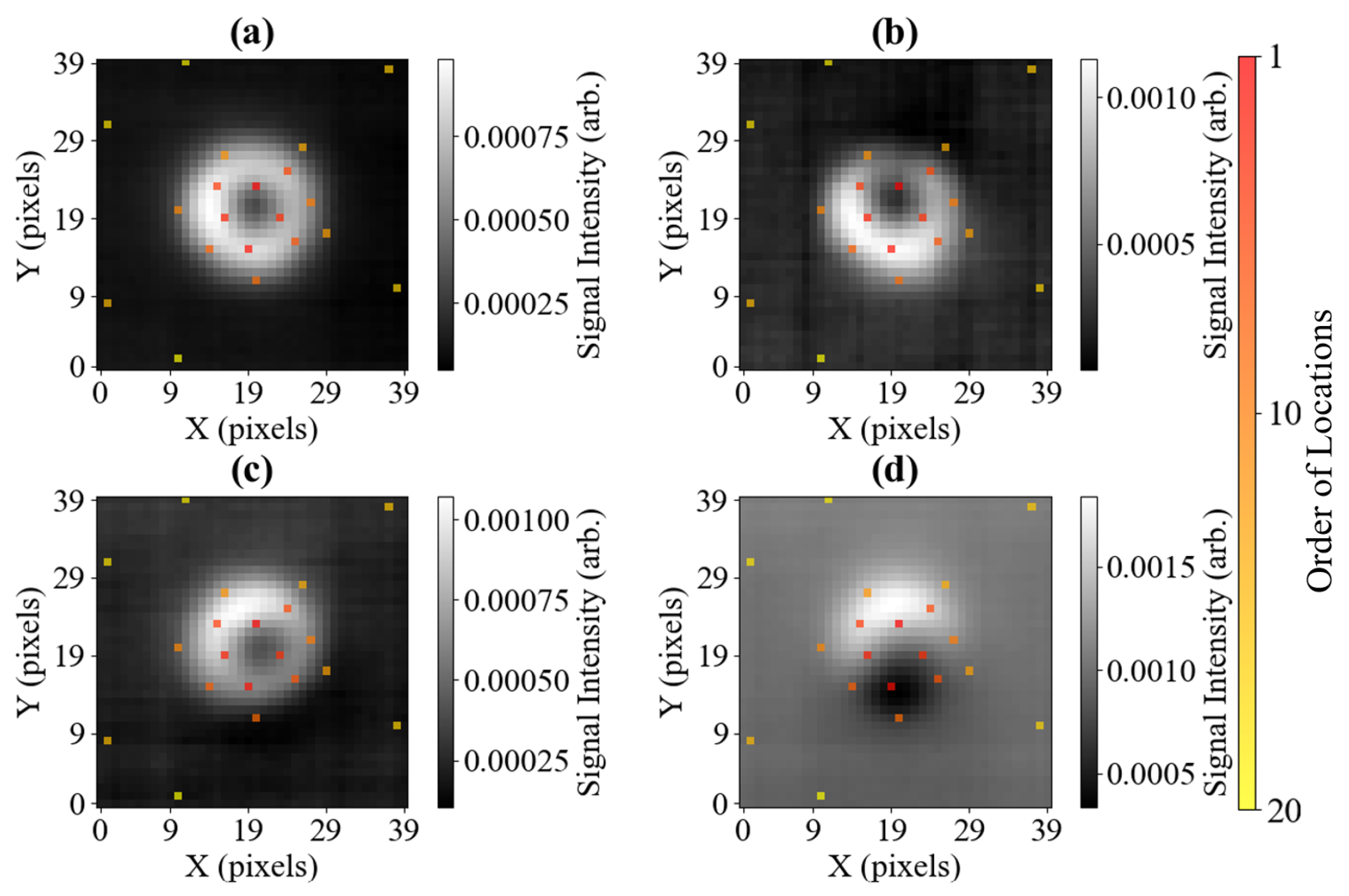 Sensors 25 06930 g0a1