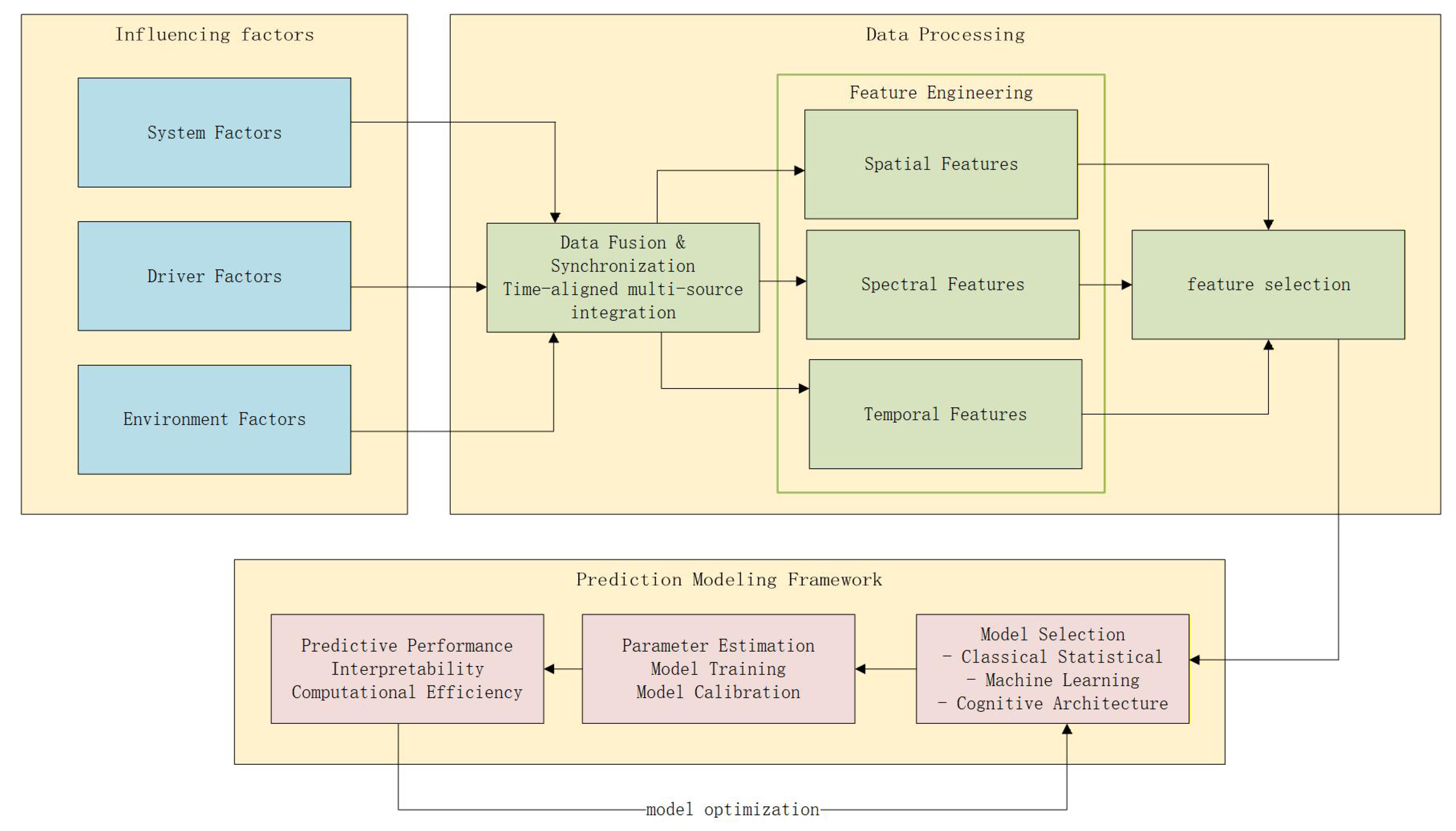Sensors 25 06931 g001 Sensors 25 06931 g001
