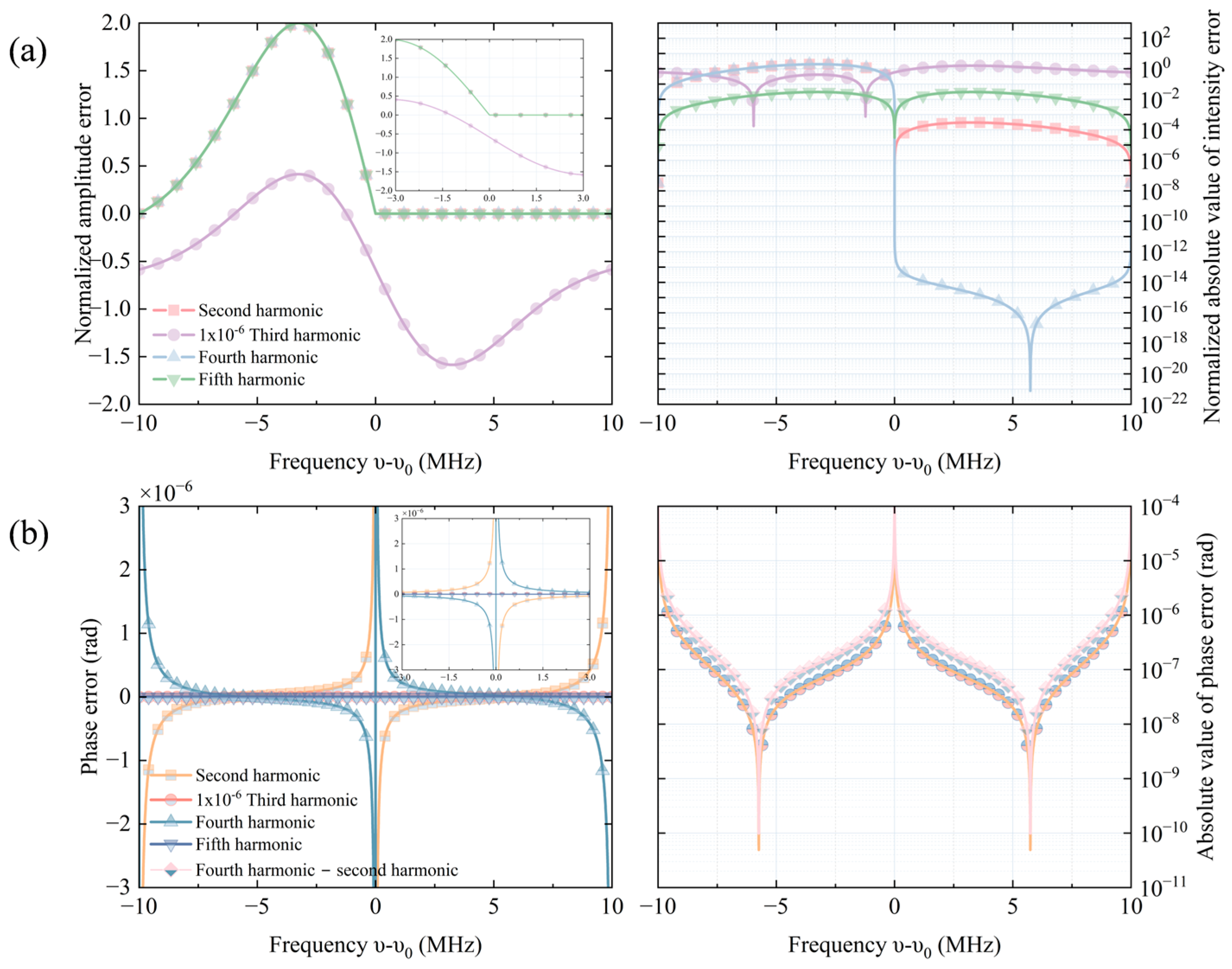 Sensors 25 06932 g003