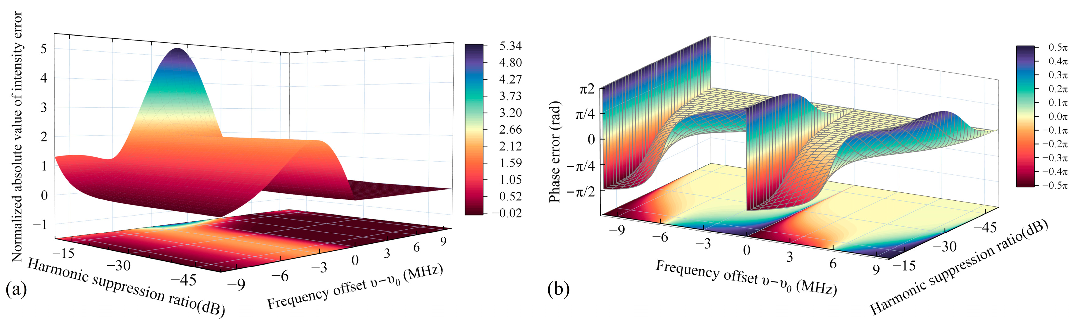 Sensors 25 06932 g004