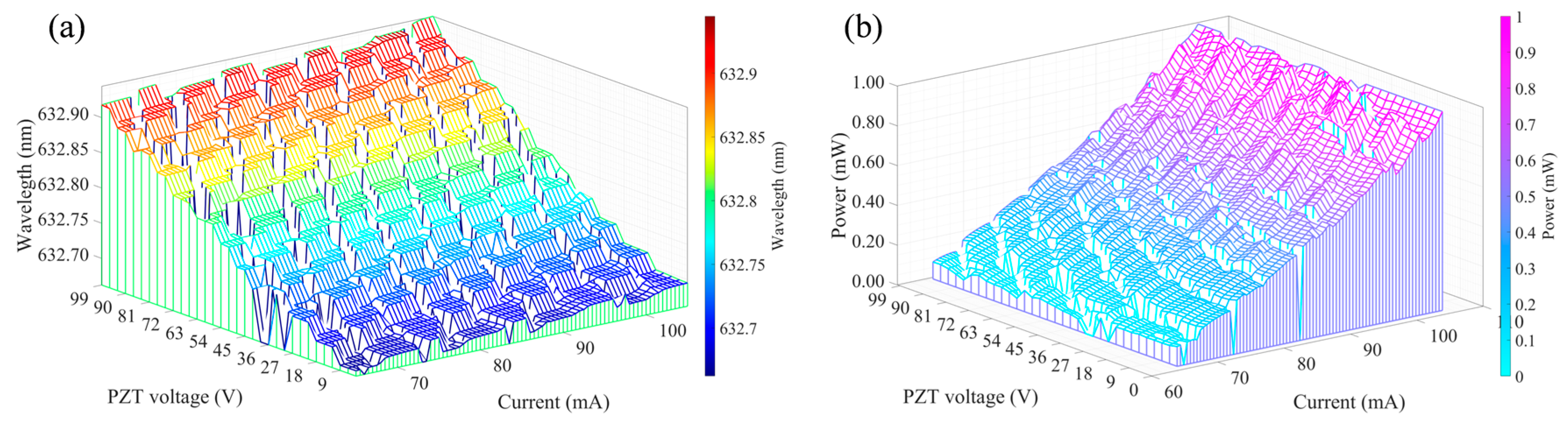 Sensors 25 06932 g005