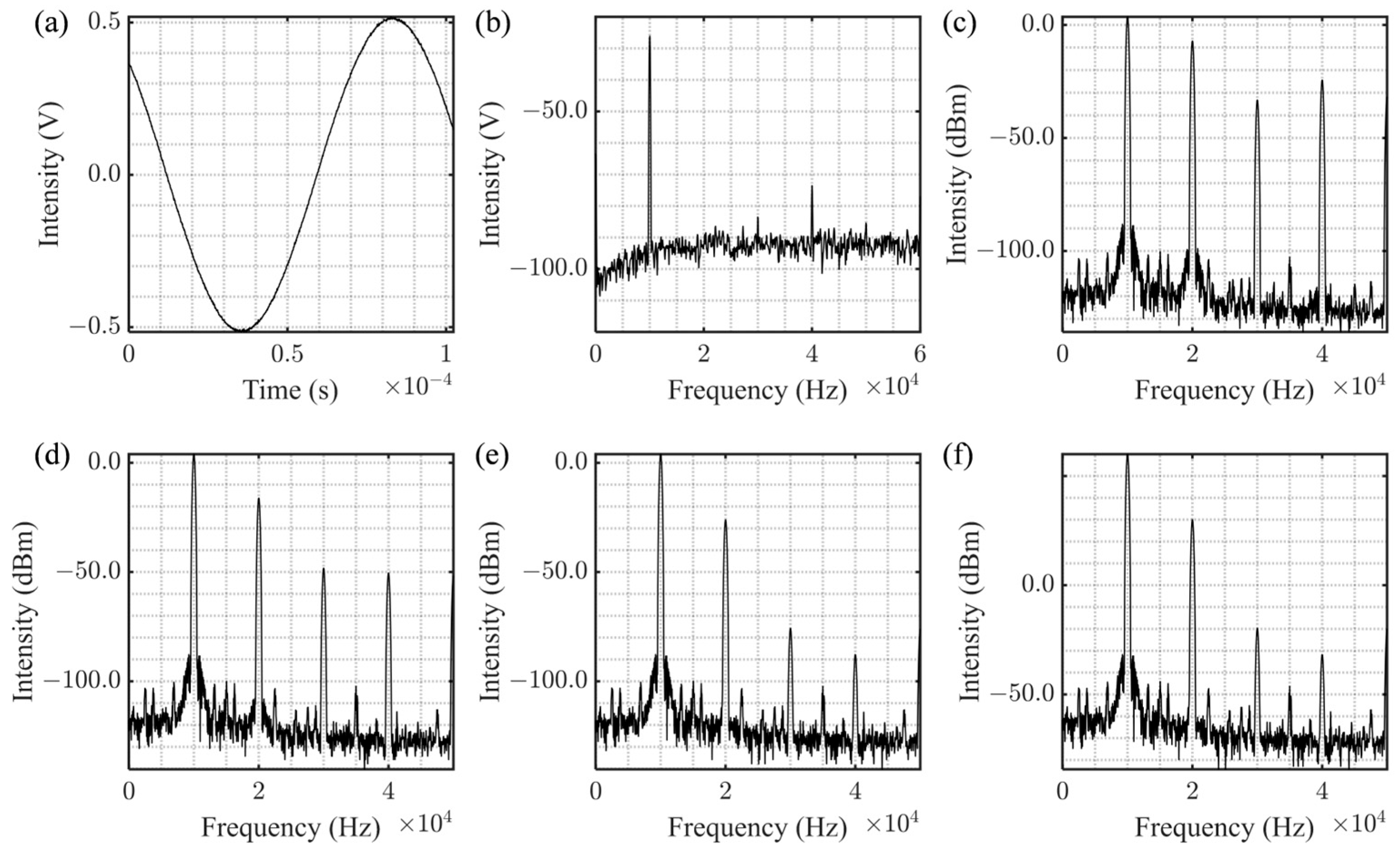Sensors 25 06932 g006