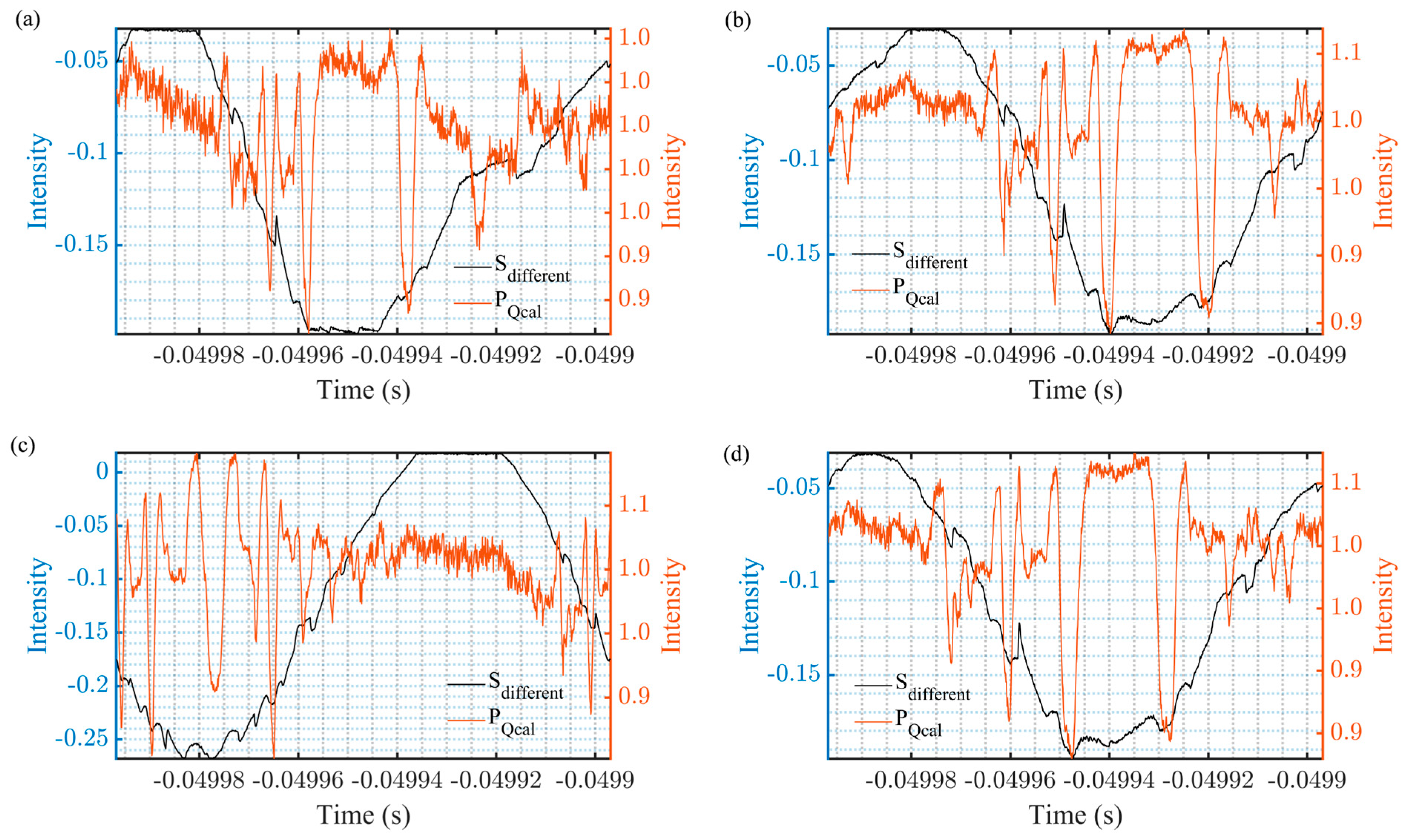 Sensors 25 06932 g007