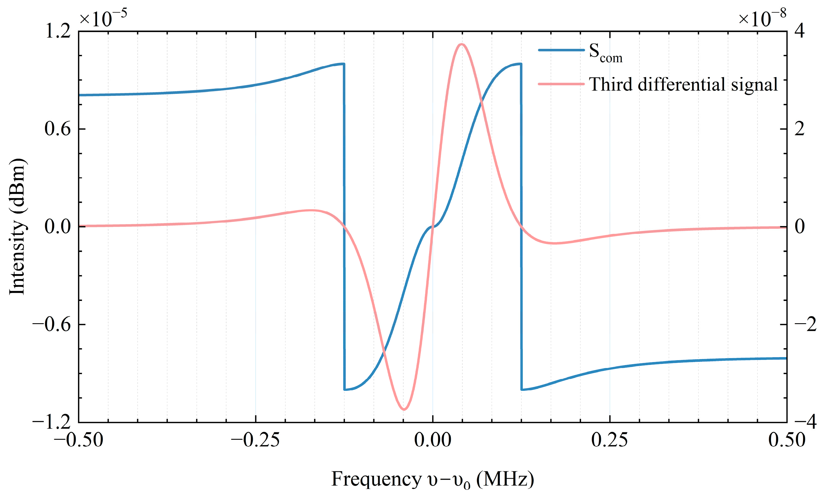 Sensors 25 06932 g008