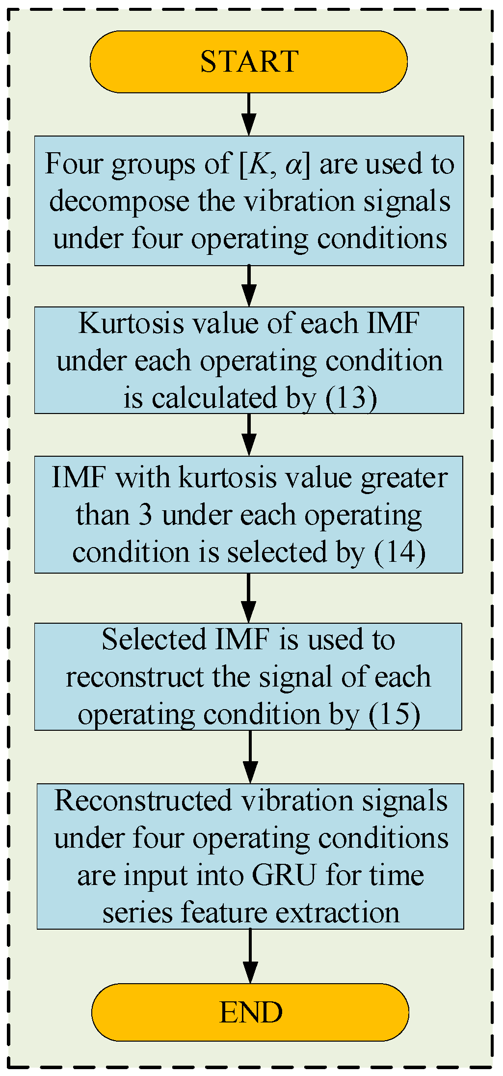 Sensors 25 06933 g003 Sensors 25 06933 g003