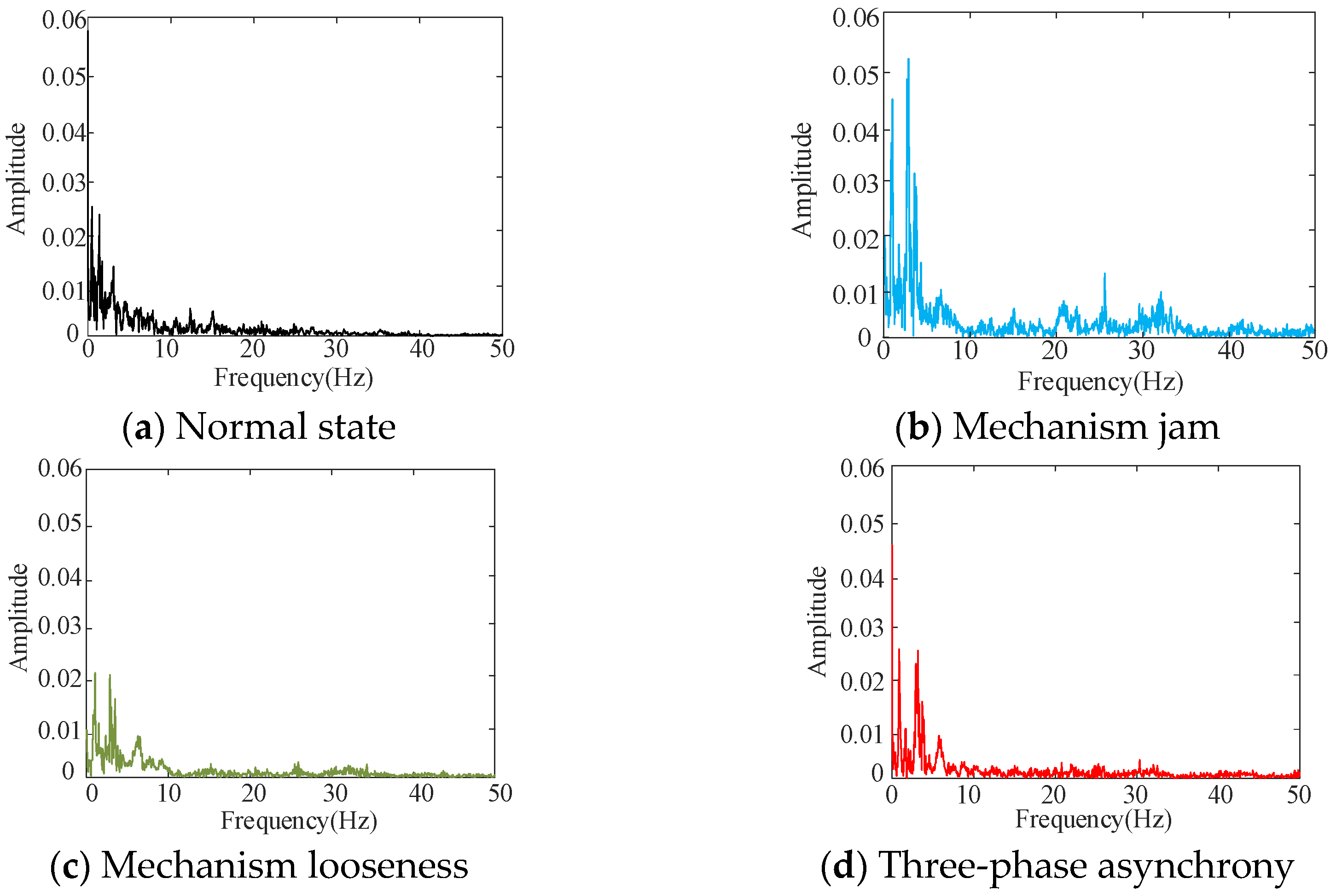 Sensors 25 06933 g013 Sensors 25 06933 g013