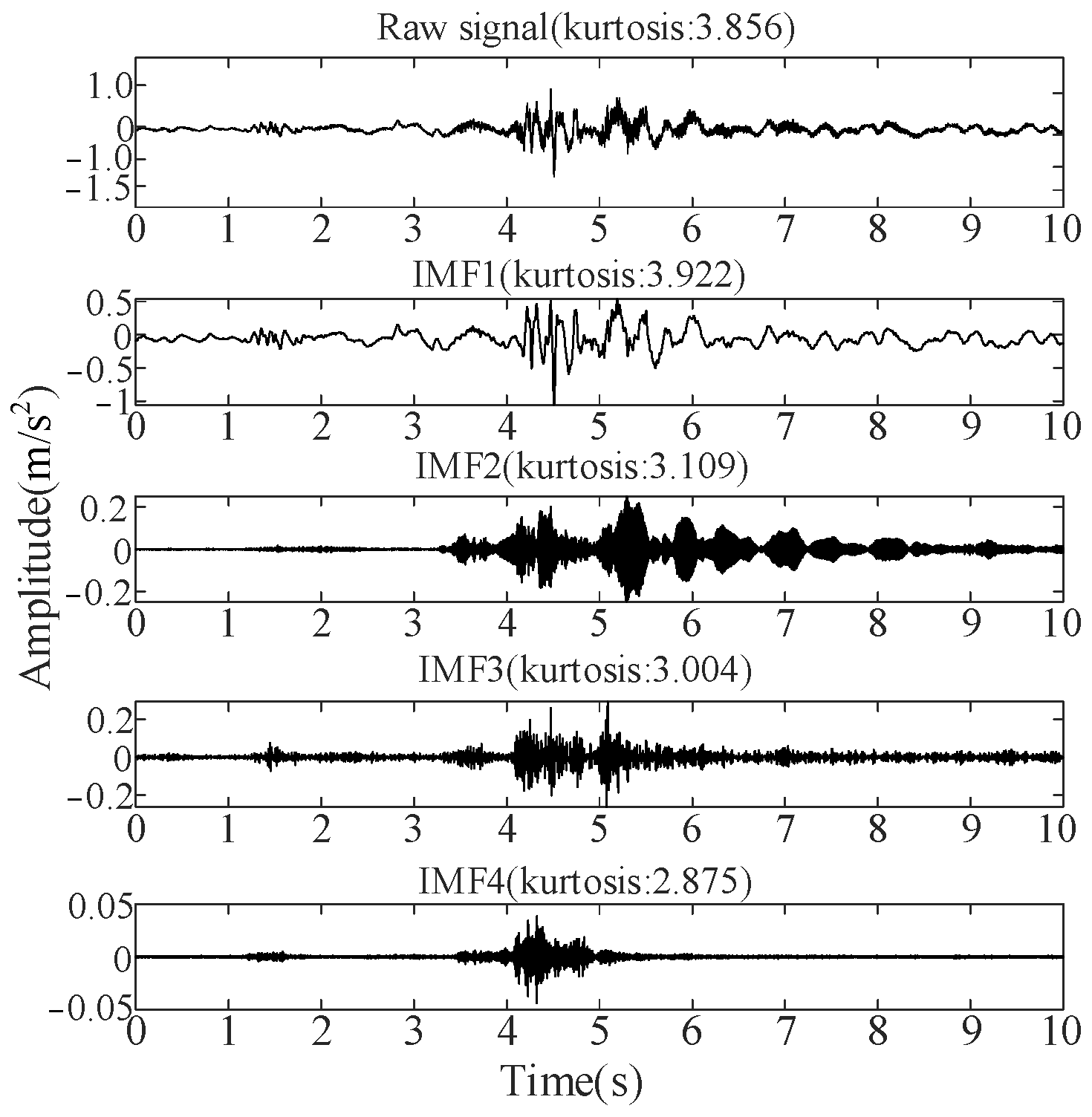 Sensors 25 06933 g016 Sensors 25 06933 g016