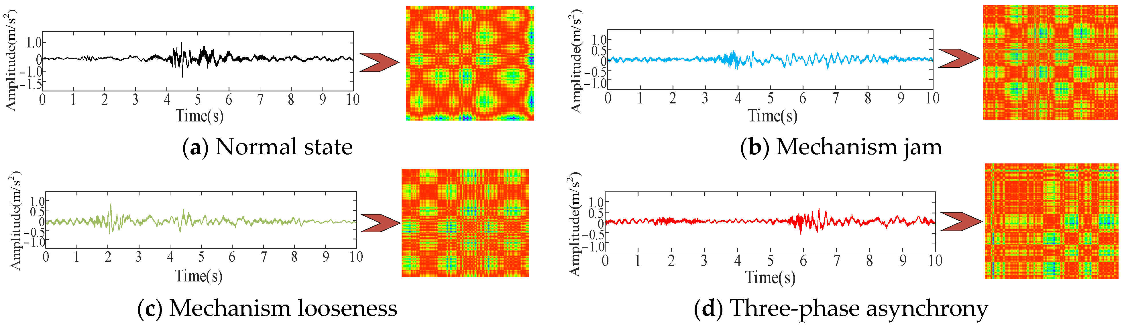 Sensors 25 06933 g018 Sensors 25 06933 g018