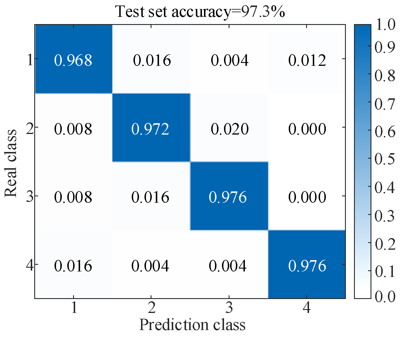 Sensors 25 06933 g025 Sensors 25 06933 g025