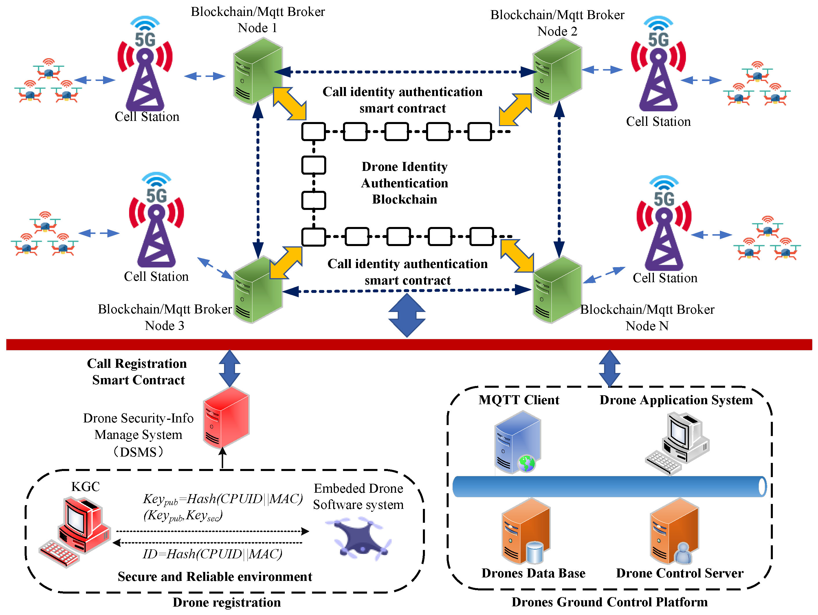 Sensors 25 06935 g001