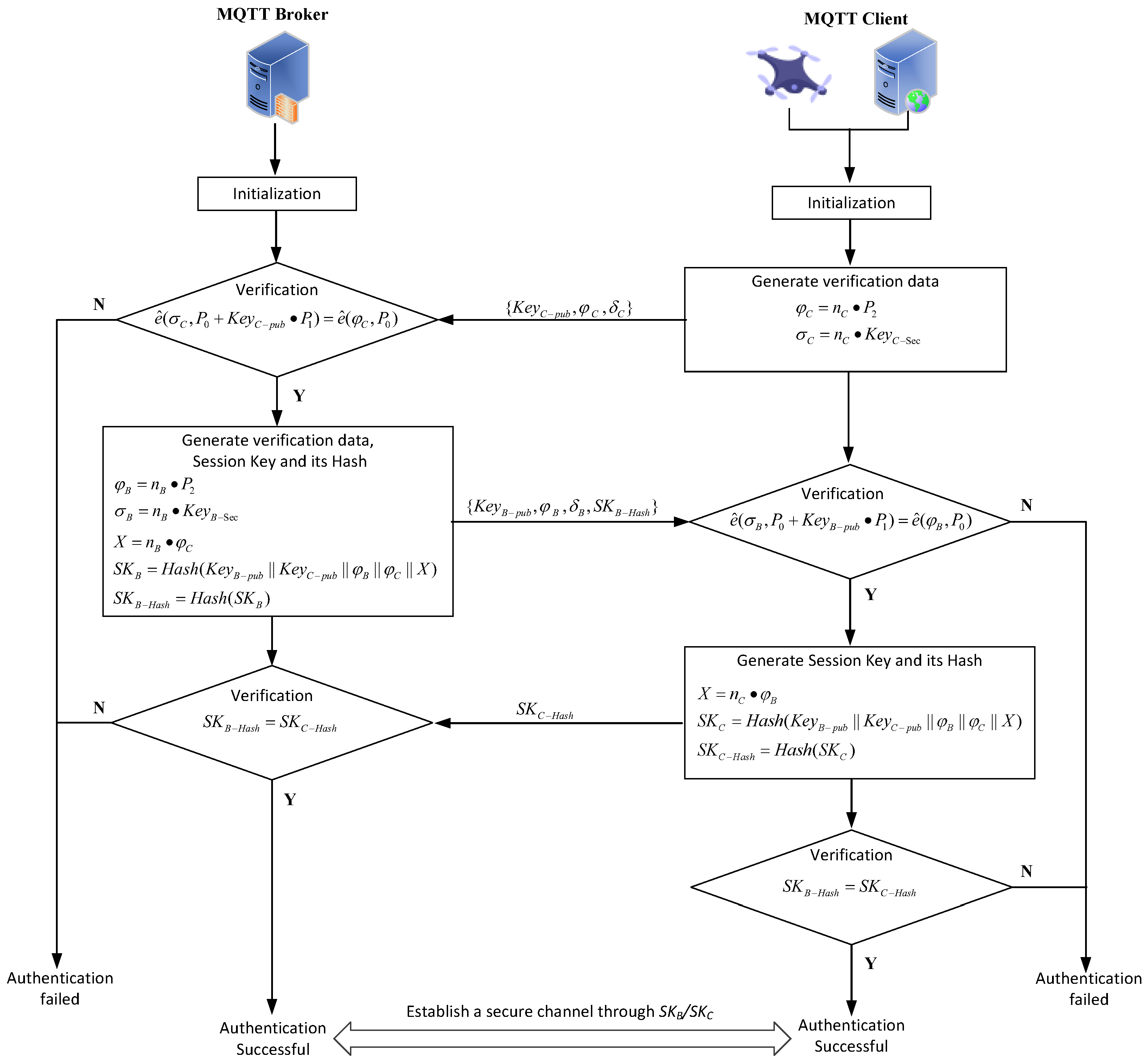 Sensors 25 06935 g003