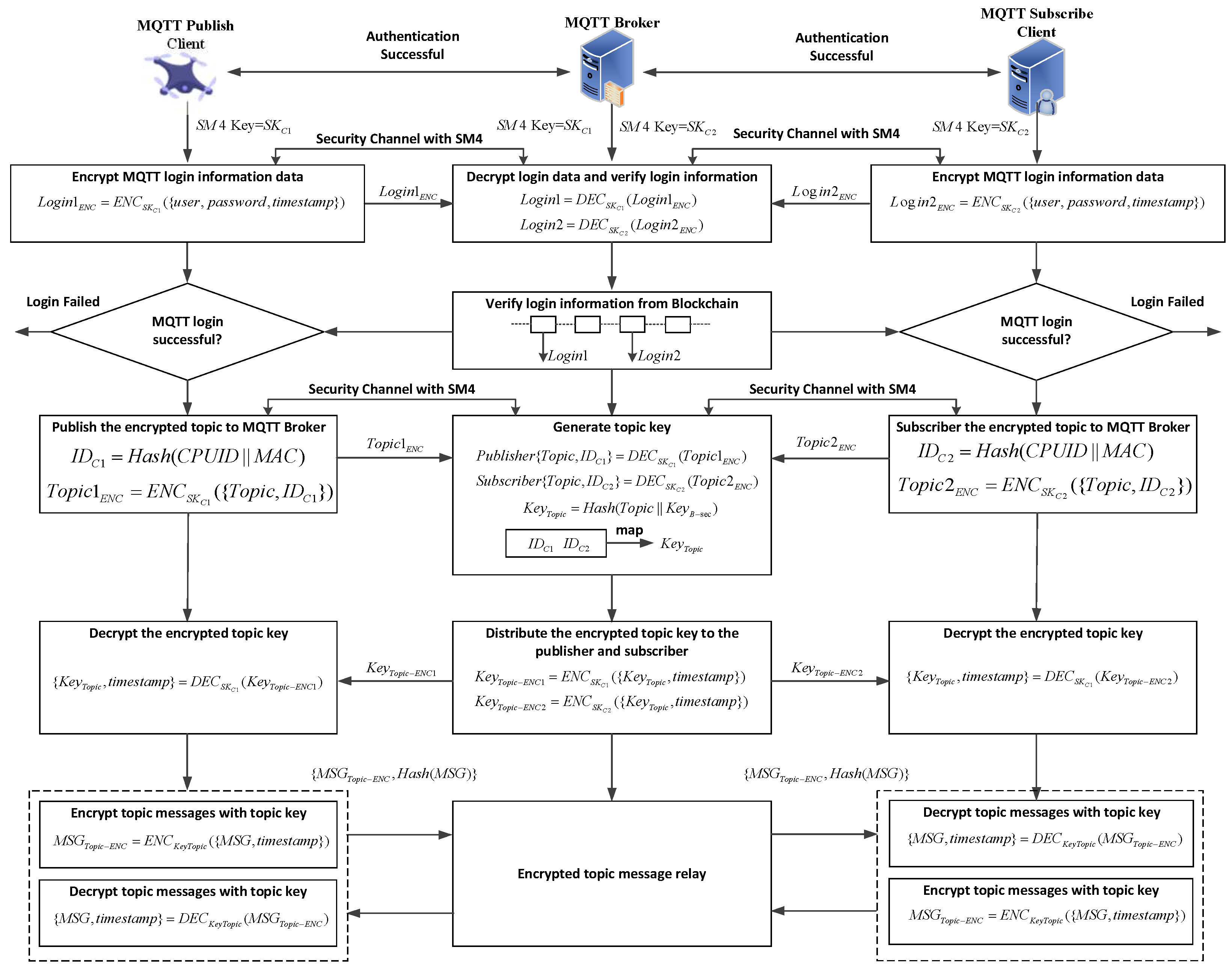 Sensors 25 06935 g004