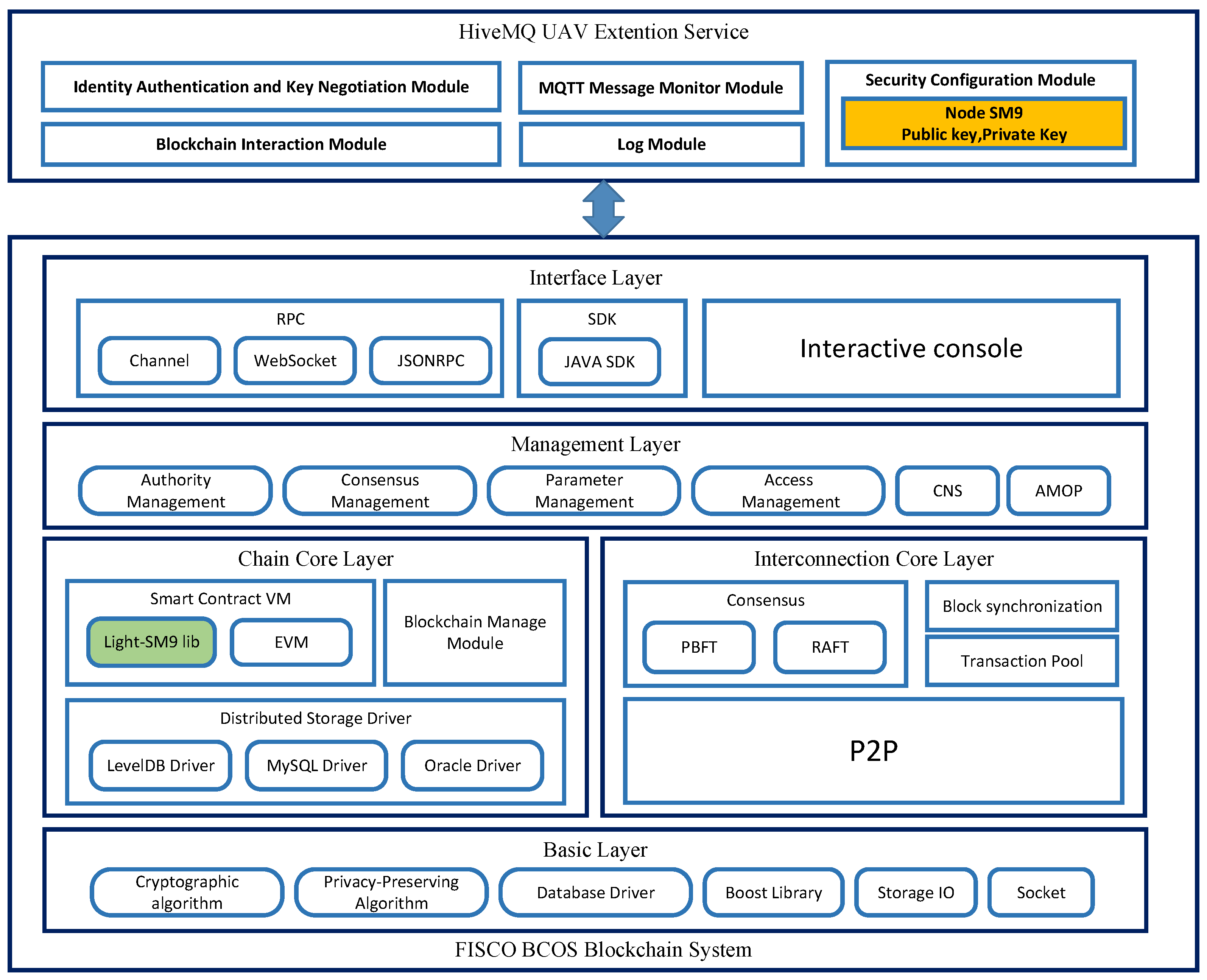 Sensors 25 06935 g005