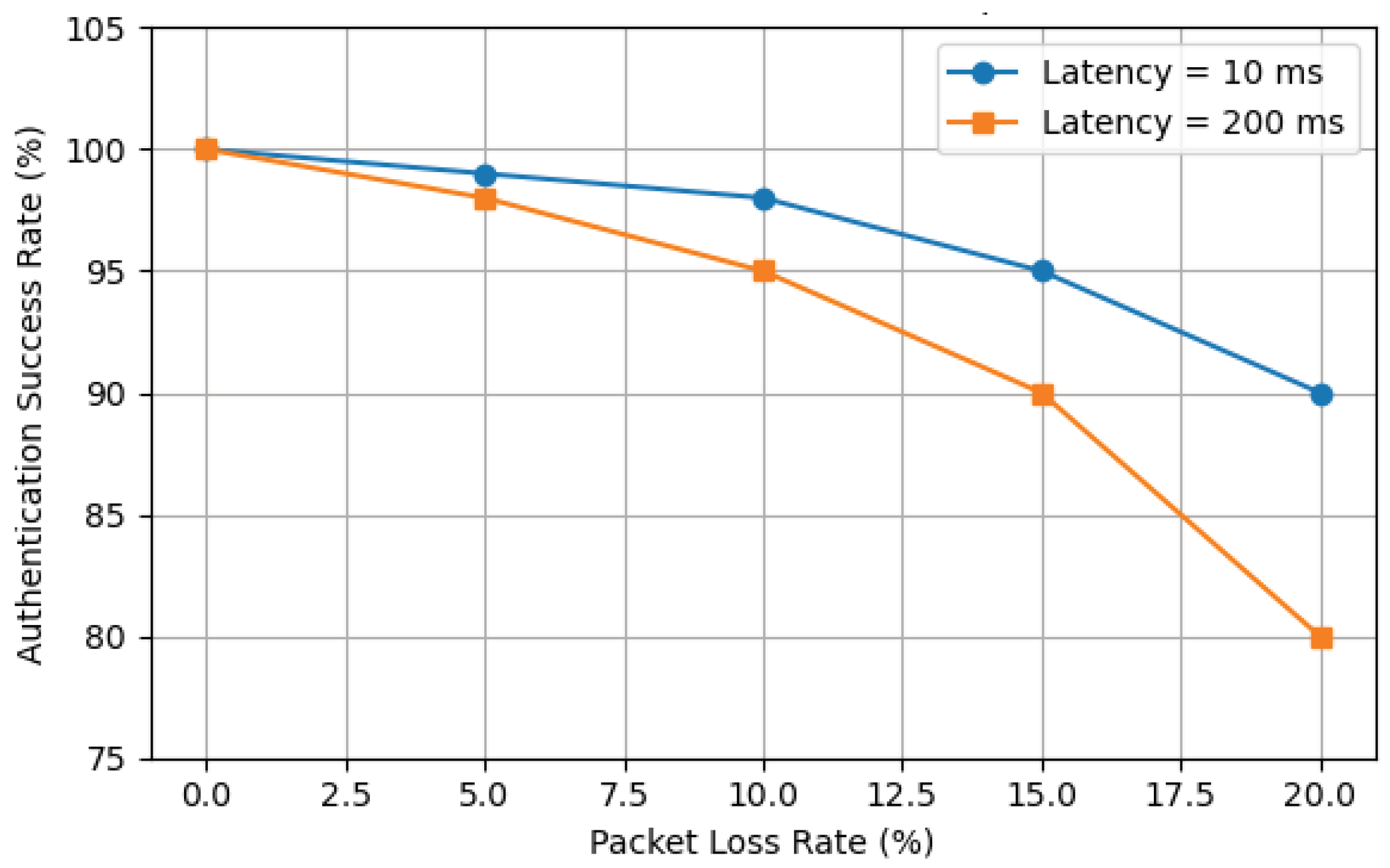 Sensors 25 06935 g009