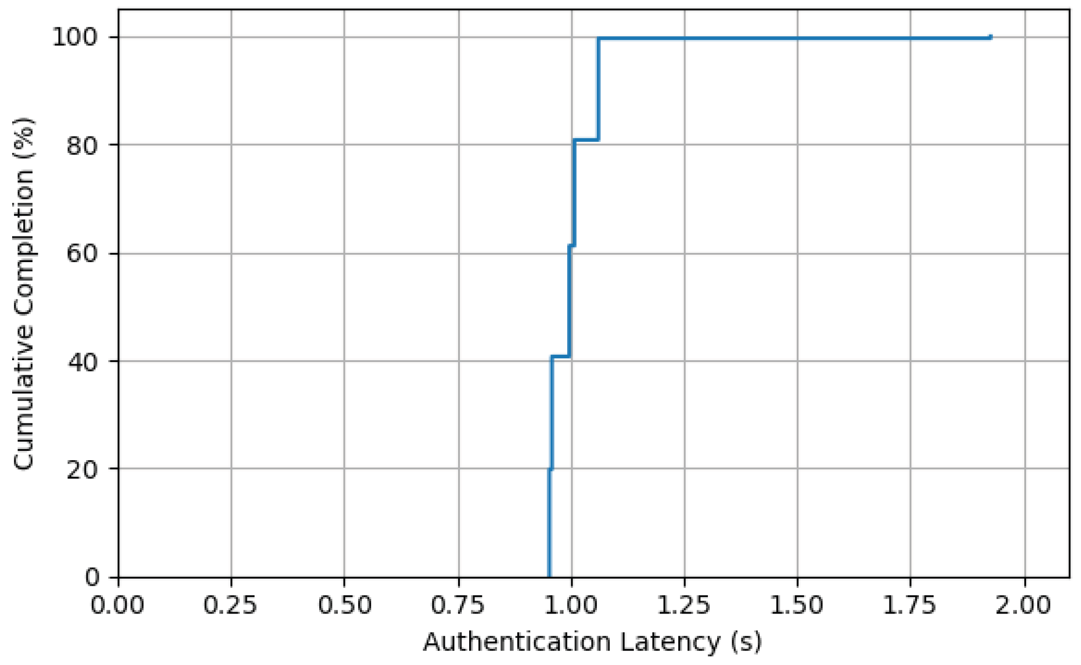 Sensors 25 06935 g010