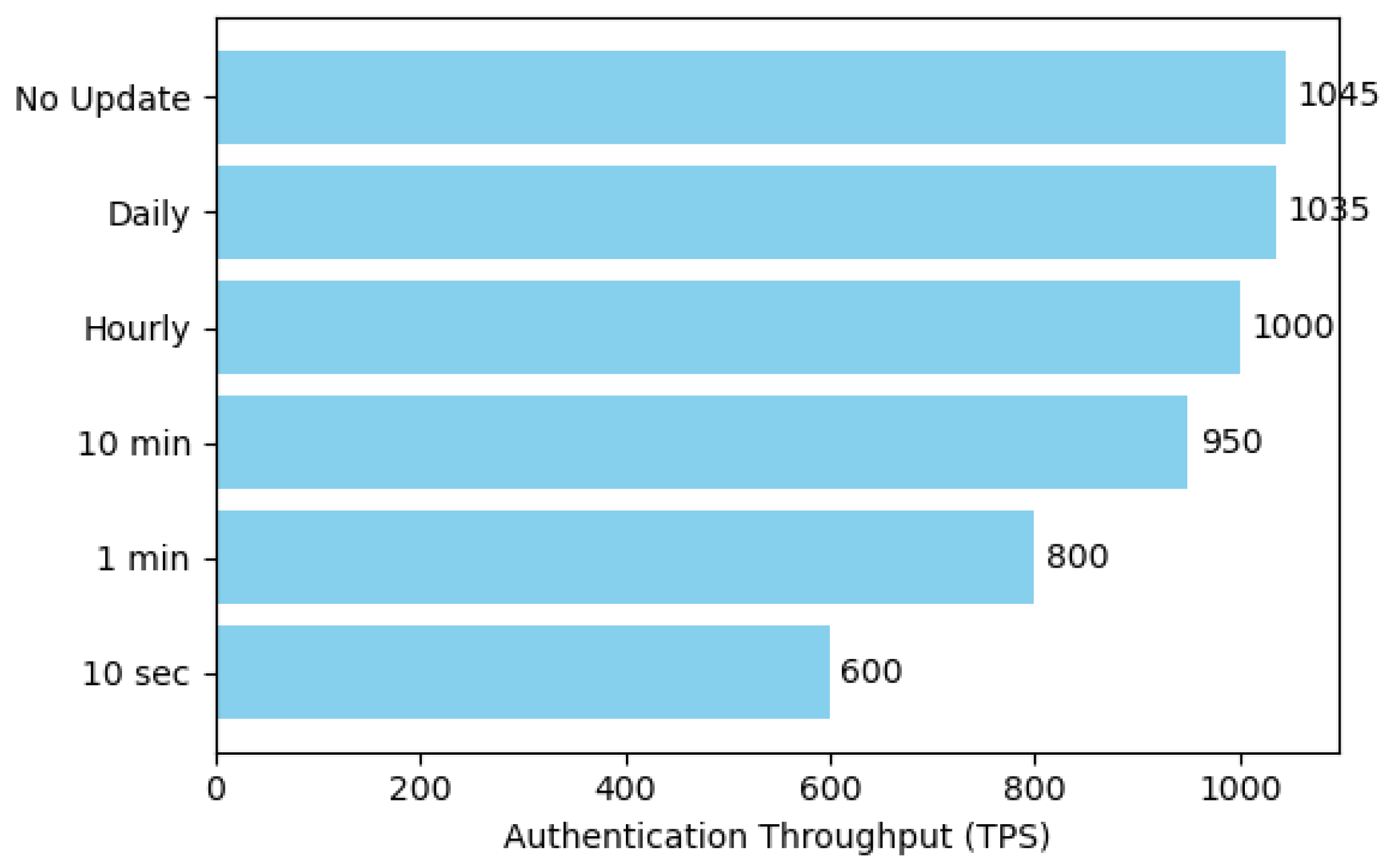 Sensors 25 06935 g011